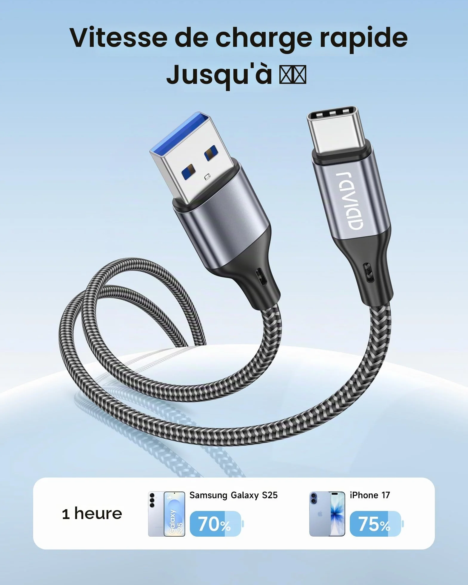 RAVIAD Cable USB C USB 3.0 1M Charge Rapide 3A QC 3.0 Nylon Tressé pour iPhone 17 16 15 Plus Pro Max Samsung Galaxy S24/S23/A54 Huawei P40/P30 Google Pixel