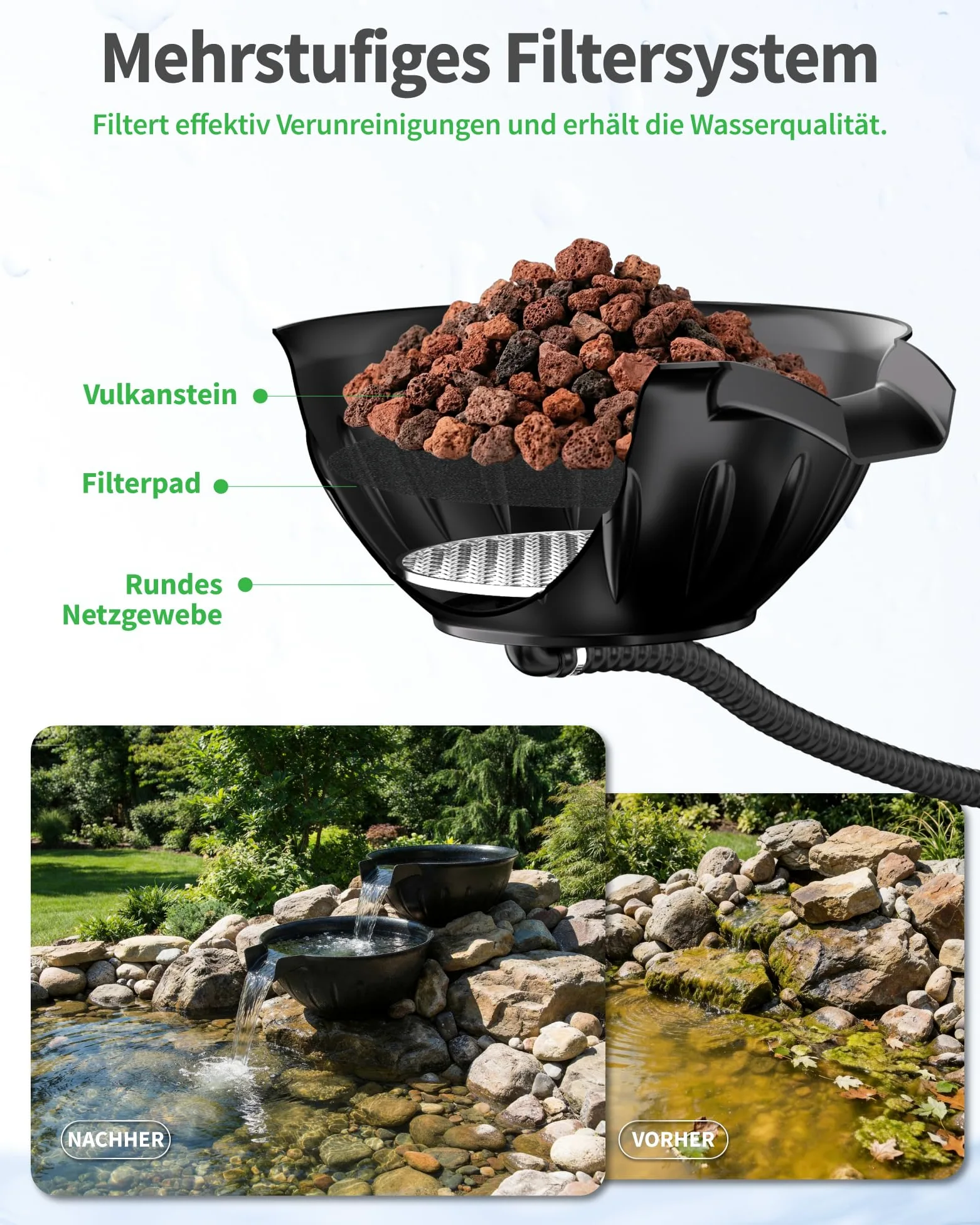 POPOSOAP Kit de Bassin et Cuvée de Déversoir, Fontaine avec Pompe de Bassin 2500 L/h pour Cascades, Plan d'eau DIY Intérieur/Extérieur Jardin