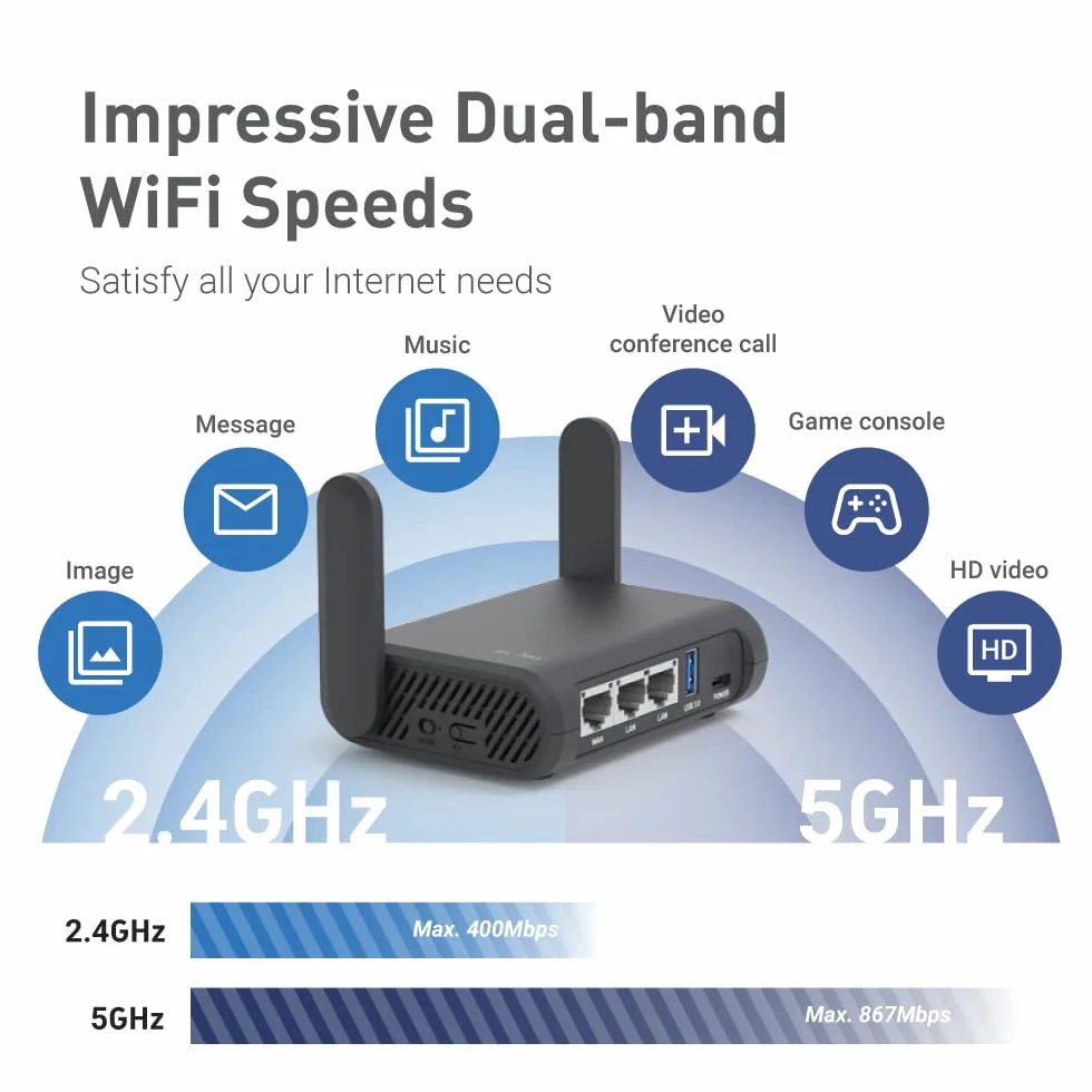 GL.iNet GL-A1300 Slate Plus Routeur de Voyage VPN sans Fil Wi-Fi Portail Captif Hôtel Connexion Téléphonique Prolongateur Point d'Évaluation Format Poche Open Source NAS