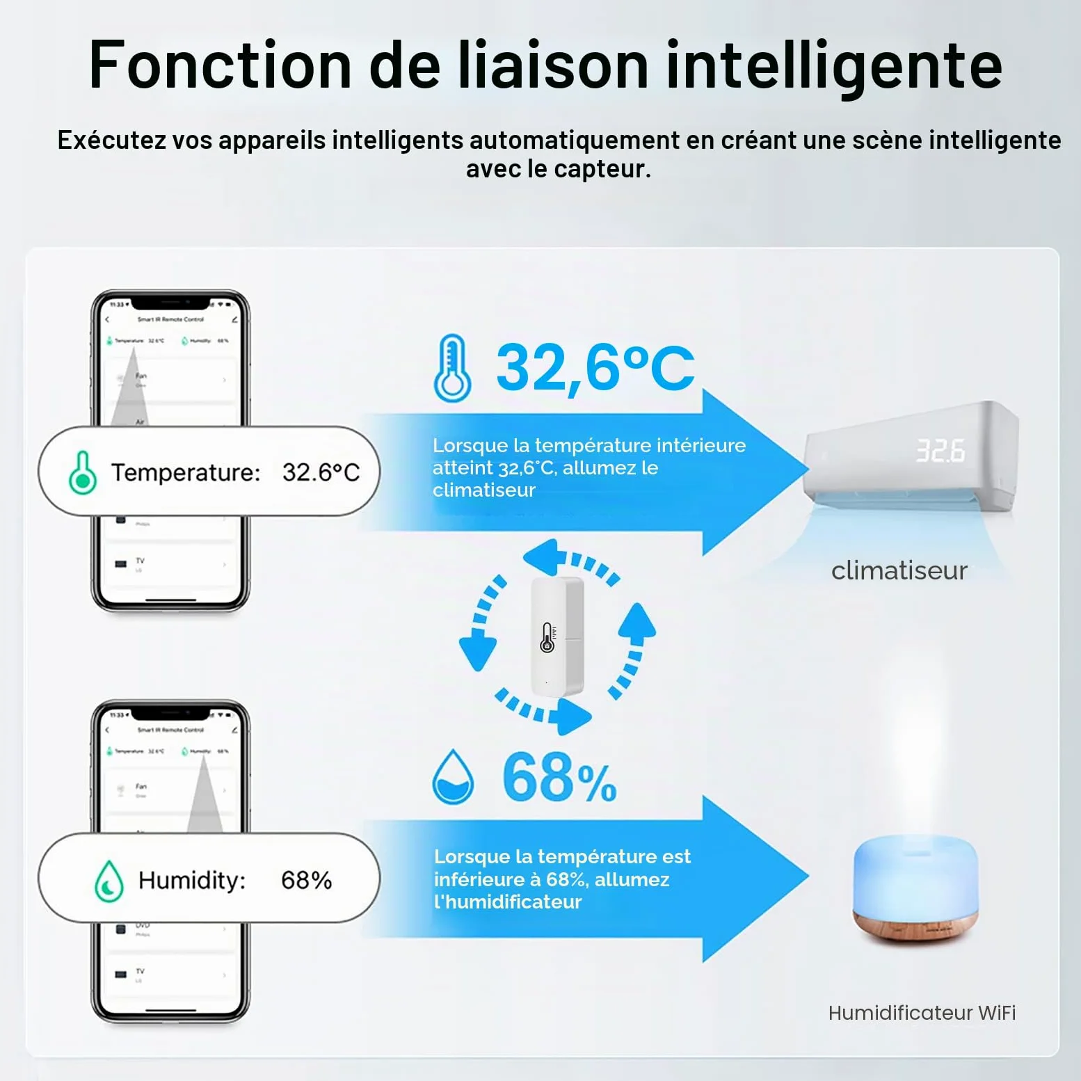 Thermomètre hygromètre WiFi Intelligent, capteur de température et d’humidité intérieur/extérieur Bluetooth, Application thermomètre WiFi Alexa/Google Assistant à Distance pour la Maison. 4 Pack