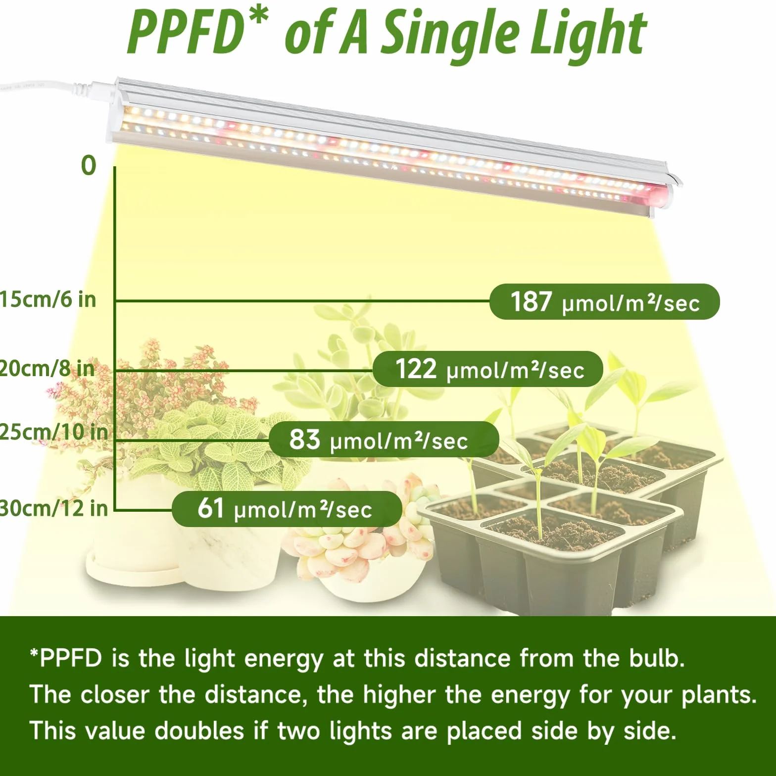 Lampes T5 pour plantes d'intérieur 42cm pack de 2 10W LED plein-spectre avec réflecteurs