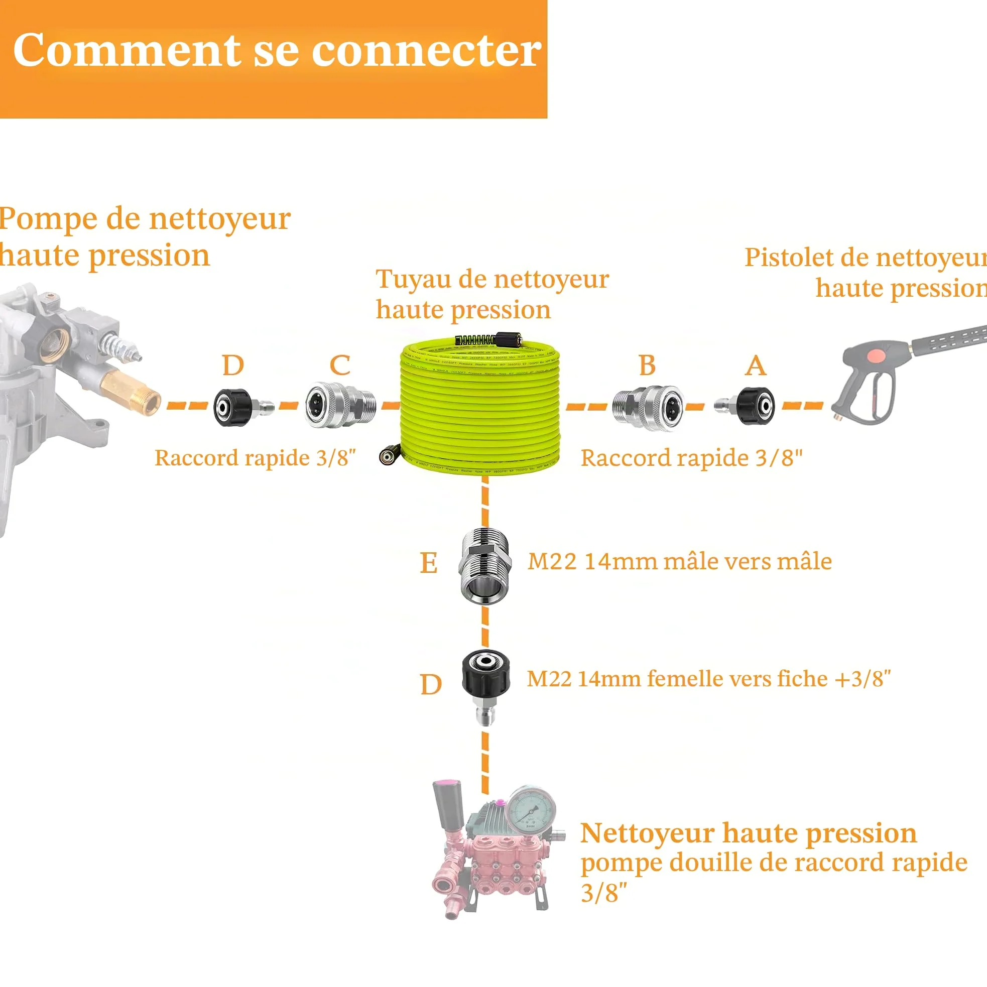 M MINGLE Tuyau Haute Pression 15 m x 1/4", M22 14mm en Acier Inoxydable | Flexible pour Nettoyeur Haute Pression, Raccord Rapide 3/8", Anti-Vrille, Idéal pour Nettoyage de Voiture et Allée, 250 bar
