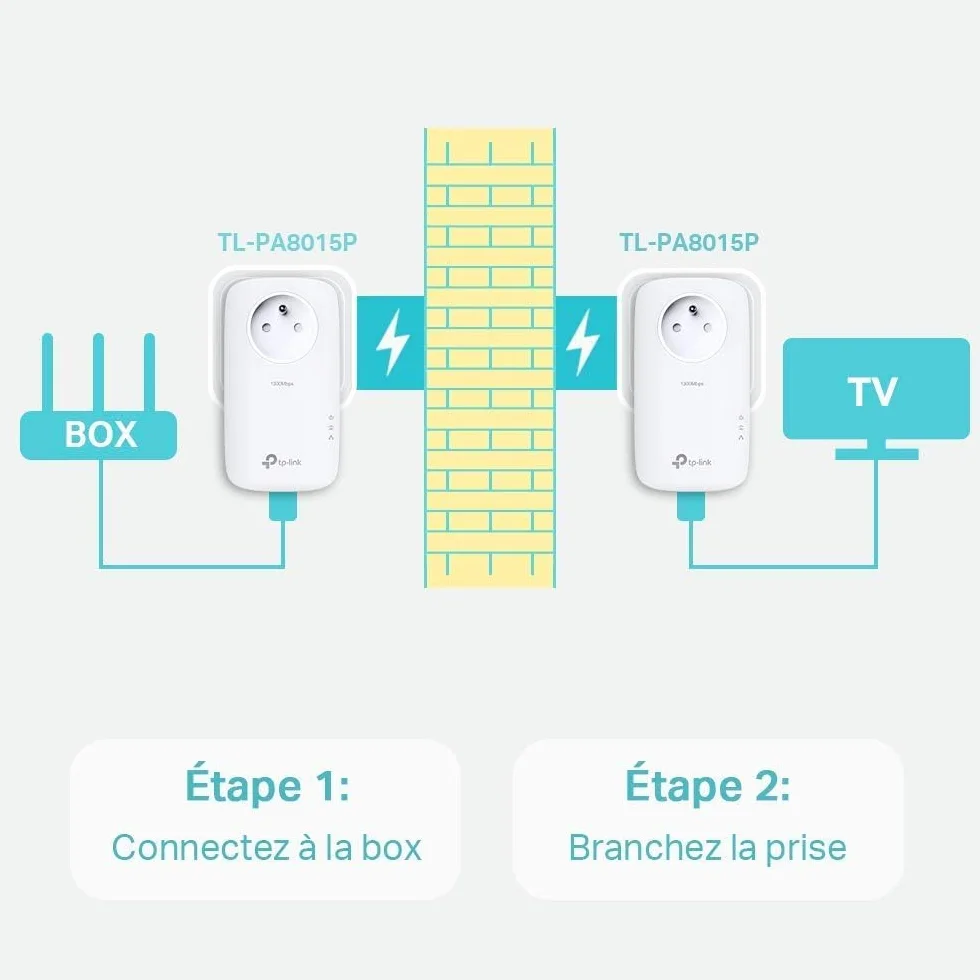 TP-Link CPL AV1200 TL-PA8015P KIT Pack de 2 CPL 1200 Mbps Gigabit Ethernet Prise Intégrée