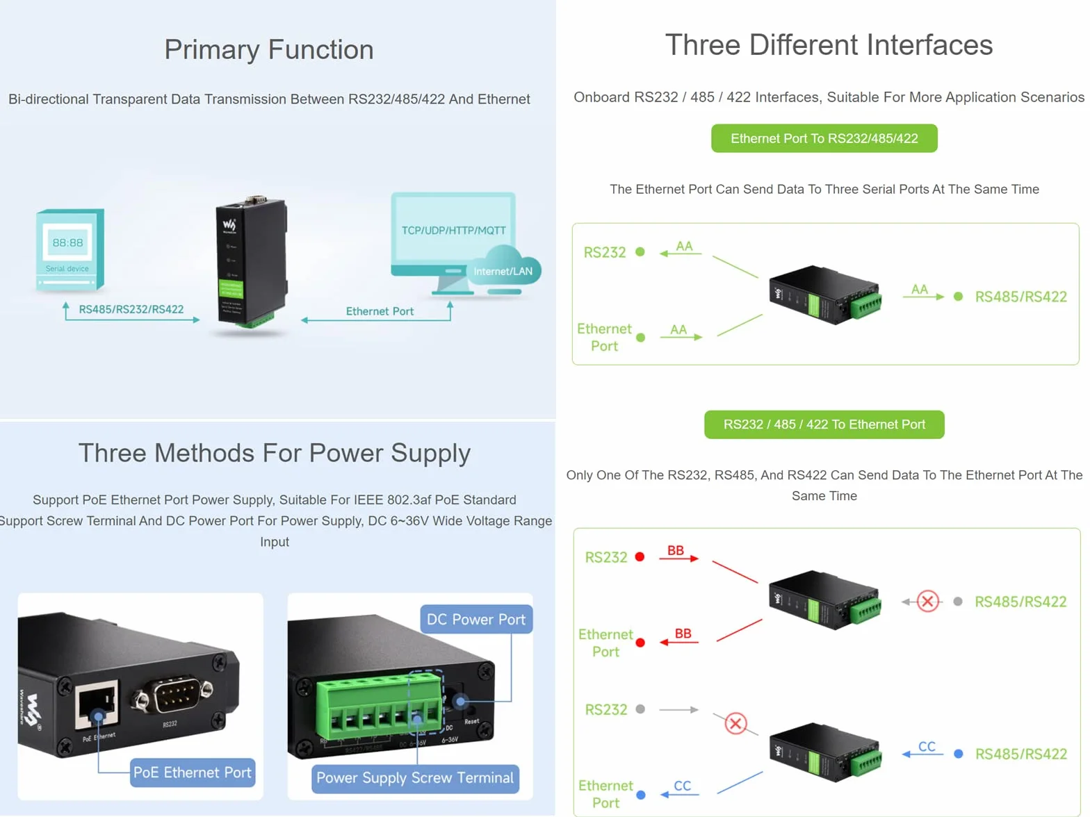 Convertisseur RS232/485/422 vers RJ45 Ethernet Modbus Gateway Serveur Série Industriel Isolé avec POE