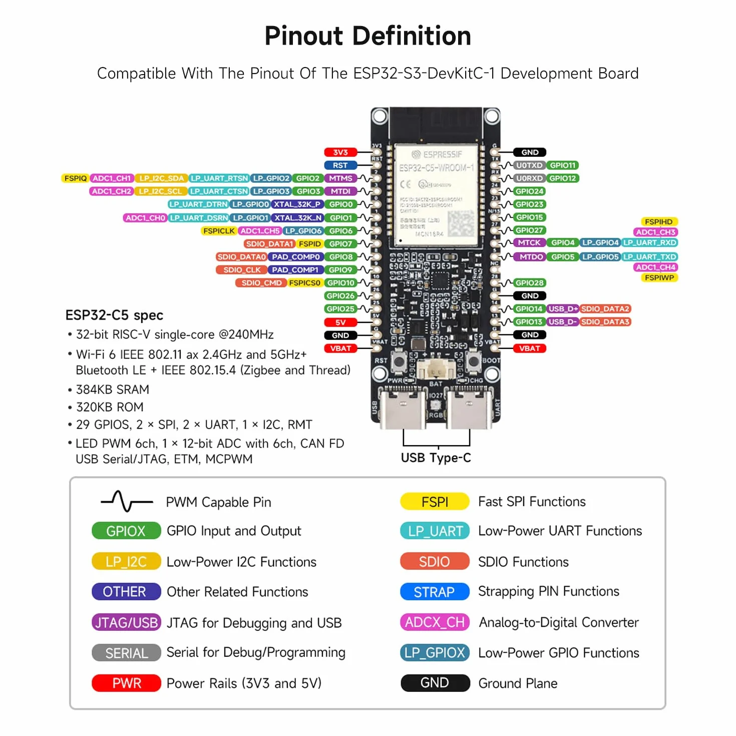 Waveshare ESP32-C5 Dual-Band Wi-Fi 6 Development Board 16MB Flash 8MB PSRAM 240MHz RISC-V Processor ESP32-C5-WROOM-1 Module