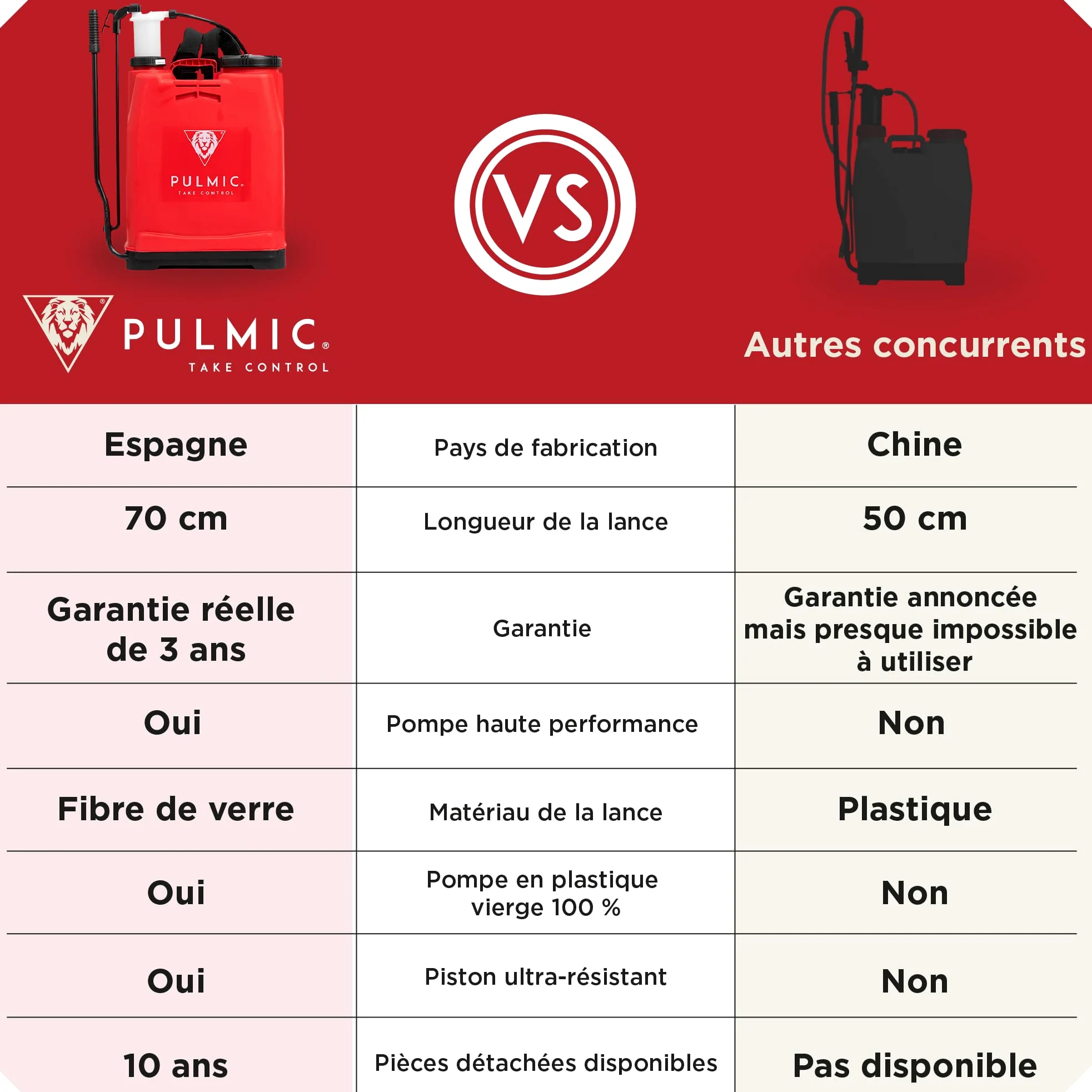 Pulmic Raptor 16 Advance Pulvérisateur à Dos pour pelouse et Jardin, pulvérisateur Manuel pour Mauvaises Herbes, Pompe Manuelle avec Faible Usure, pulvérisateur à Sac à Dos de 10l