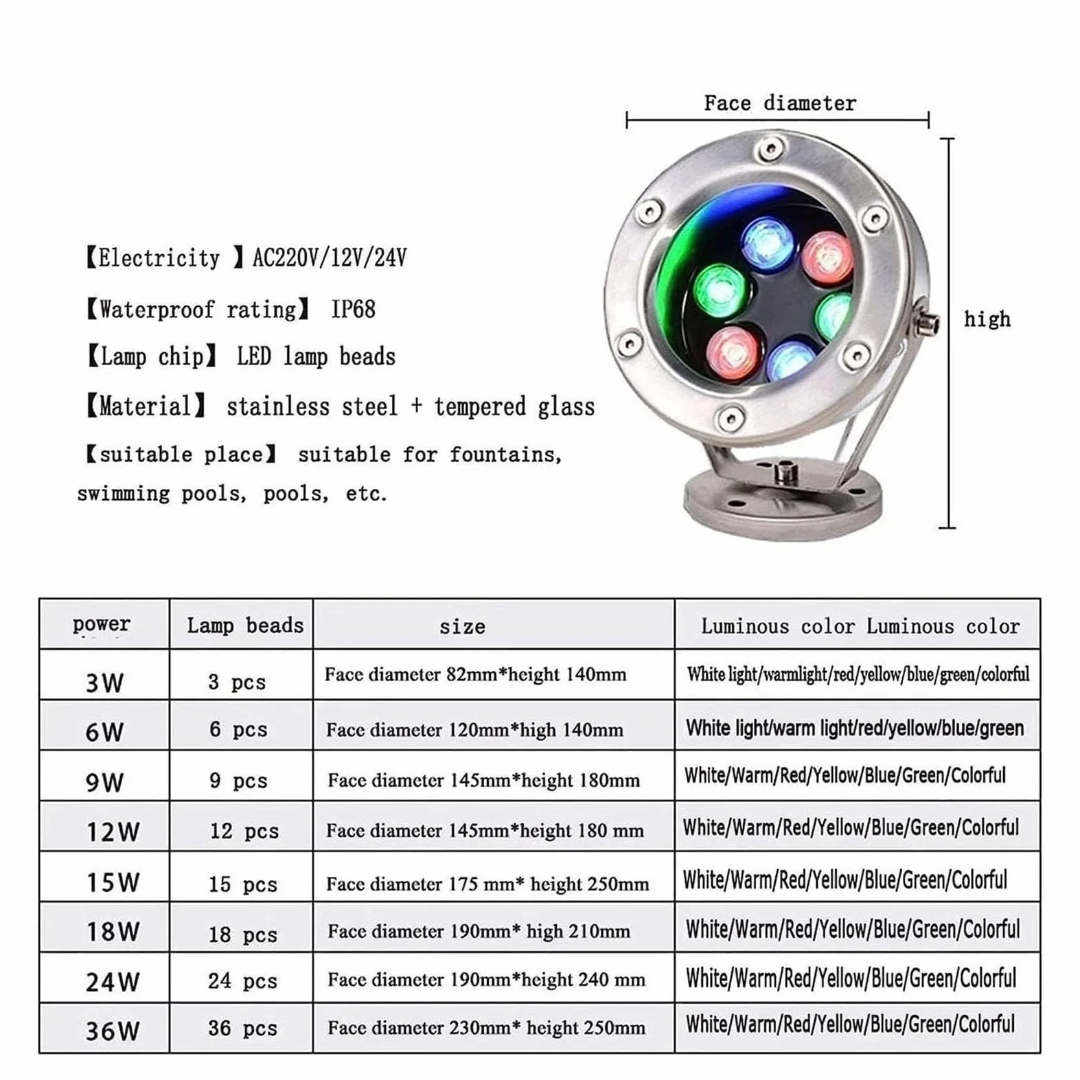 Éclairage LED Subaquatique – Lampe LED 12/24 V pour Fontaine, Projecteur Submersible pour Bassin, Étanchéité IP68, Éclairage pour Jardin, Pelouse Et Rocaille(RGB(AC 24v),15w)