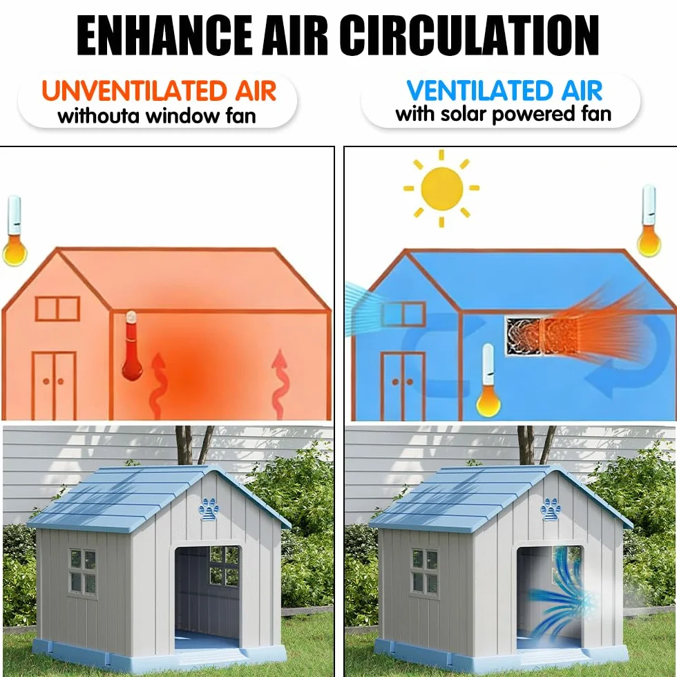 Ventilateur Solaire 16W IP65, Kit Panneau Solaire avec Deux Ventilateurs, Extracteur d'Air pour Serre Poulailler Niche