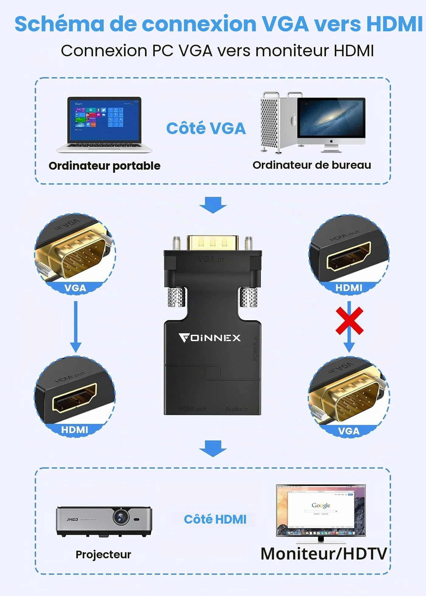FOINNEX Adaptateur VGA vers HDMI 1080p Convertisseur Actif HDMI Femelle