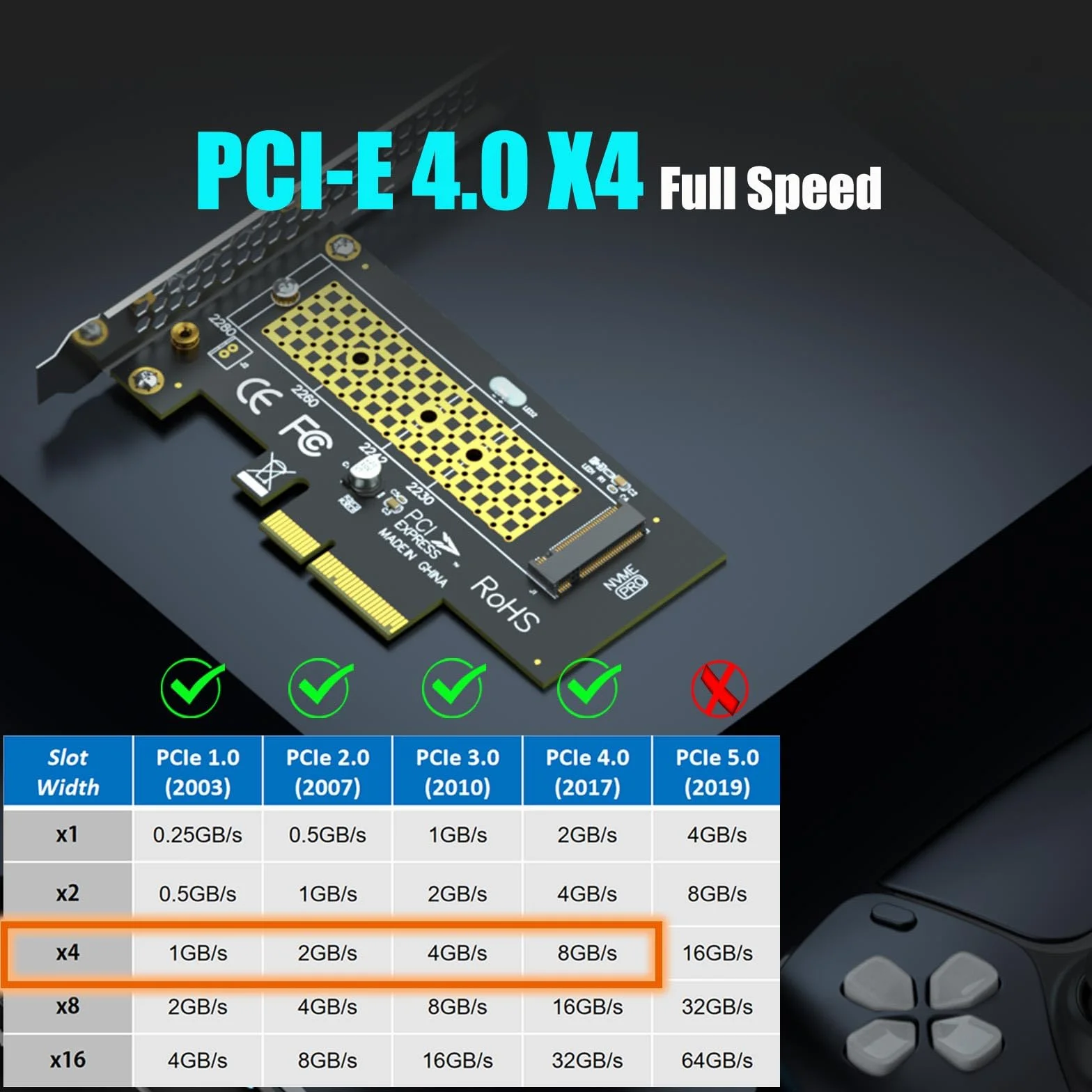 GLOTRENDS PA09-HS Adaptateur M.2 NVMe vers PCIe 4.0 X4 avec dissipateur Thermique pour SSD 2280/2260/2242/2230