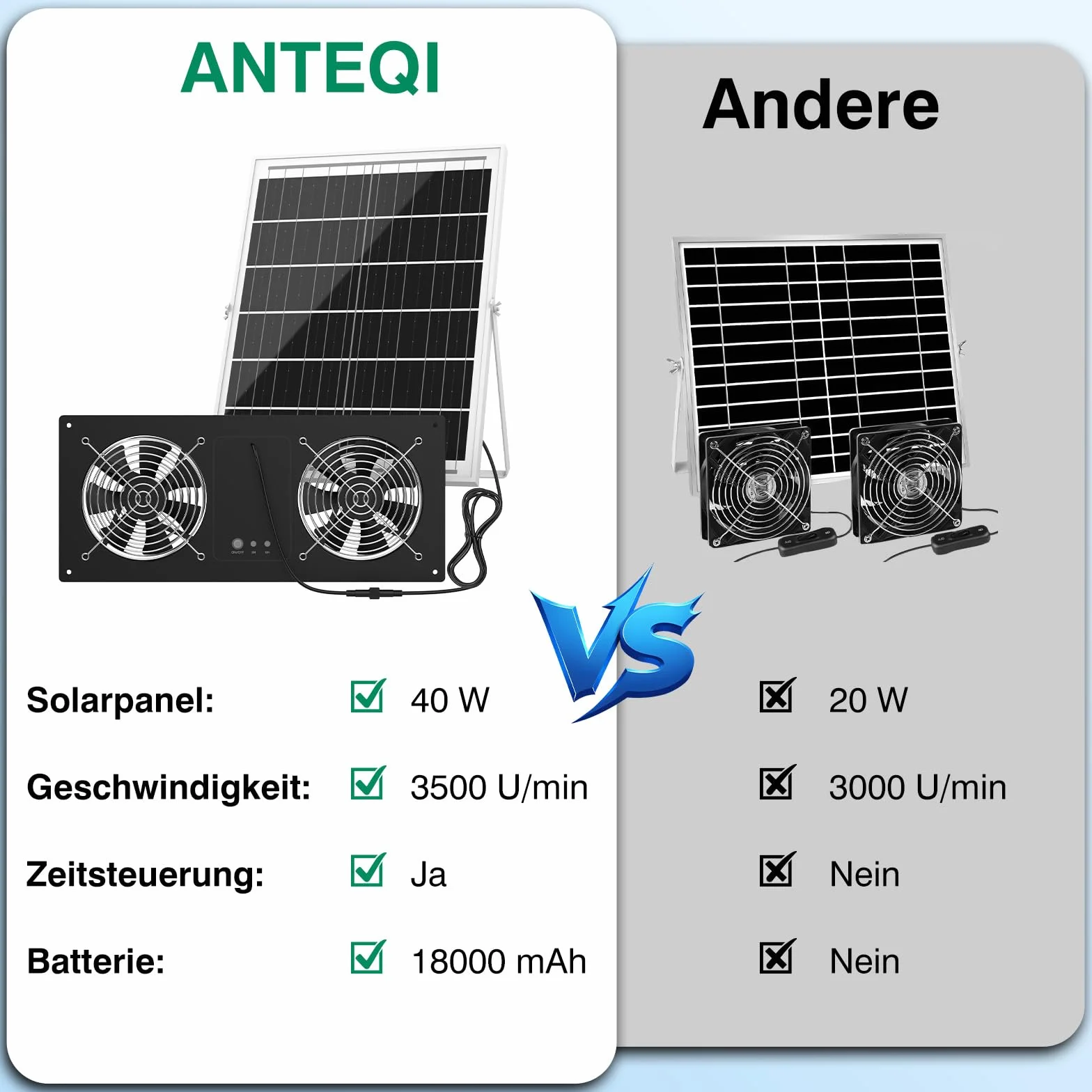 Ventilateur solaire 40W 18000mAh 3500tr/min avec batterie minuterie étanche silencieux pour poulailler serre abri