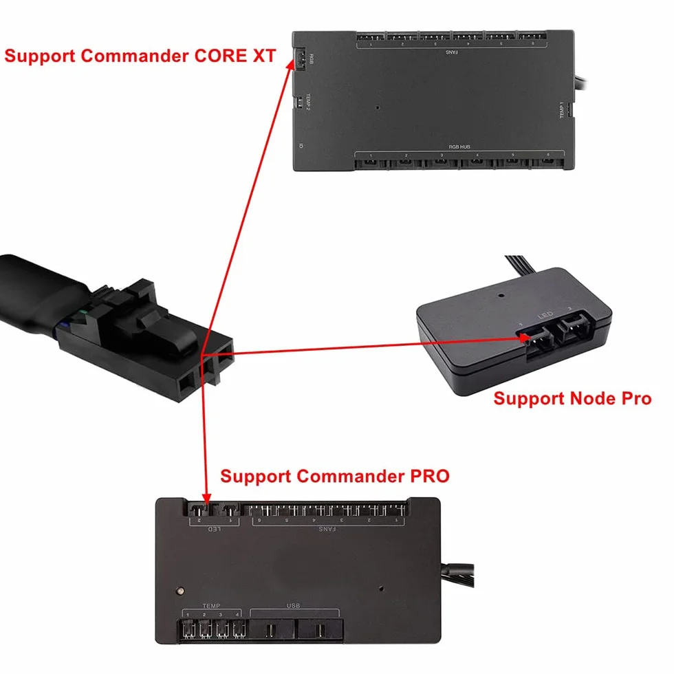 Câble adaptateur RVB pour Corsair Lighting Node Pro iCUE Commander Pro 5 V 3 broches