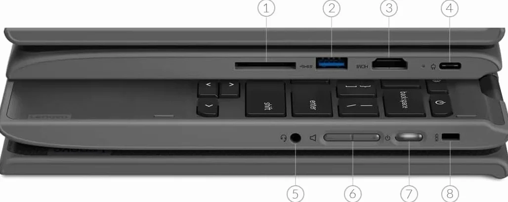 Lenovo Chromebook 300e 11,6 pouces Écran tactile 2 en 1 Intel Celeron N4020 1,1 GHz RAM 4 Go SSD 32 Go Chrome OS Reconditionné
