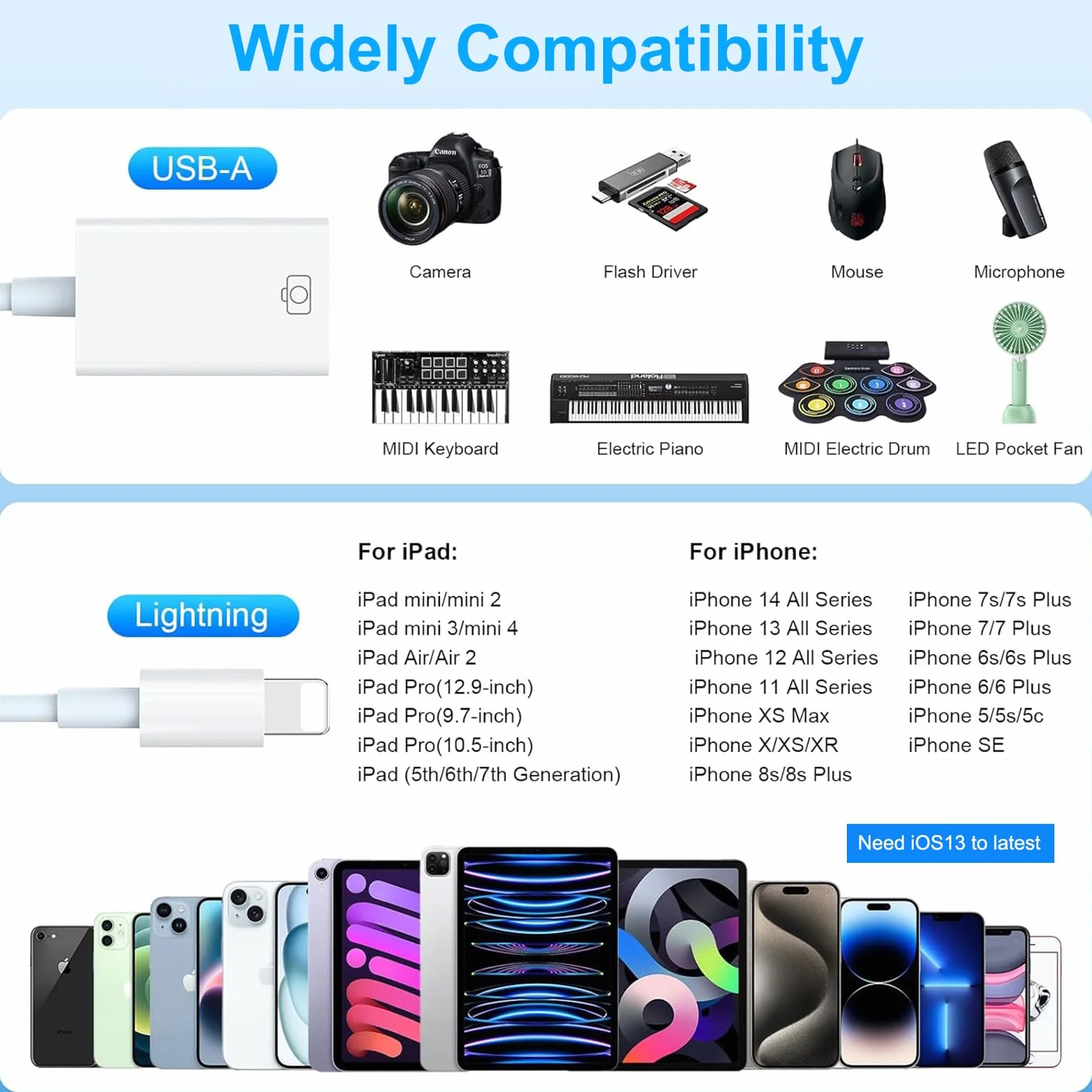 Adaptateur Lightning USB OTG Certifié Apple MFi pour Clé USB, Lecteur de Cartes