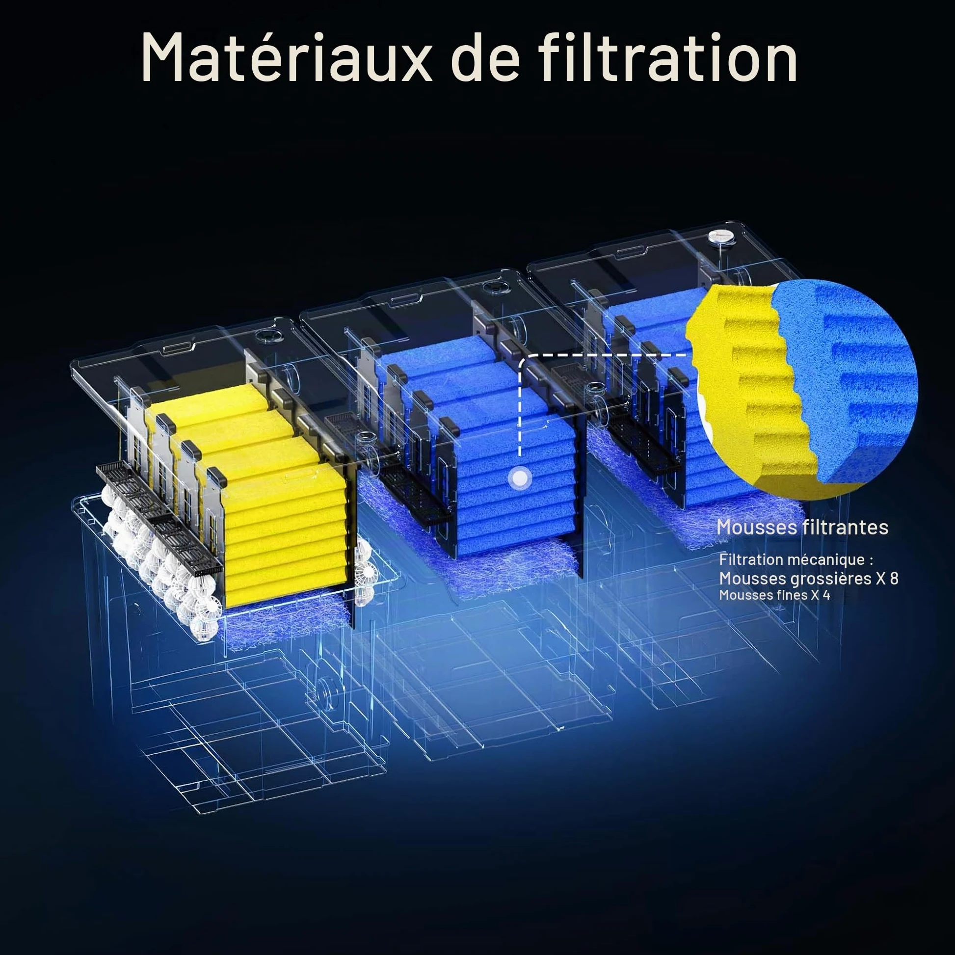 SunSun Lot Complet de 12 éponges filtrantes pour Filtre Biologique CBF-350C - 4 Jaunes, 8 Bleues - Pièce détachée Mousse de Filtration - Matériaux filtrants pour Bassin Piscine Eau