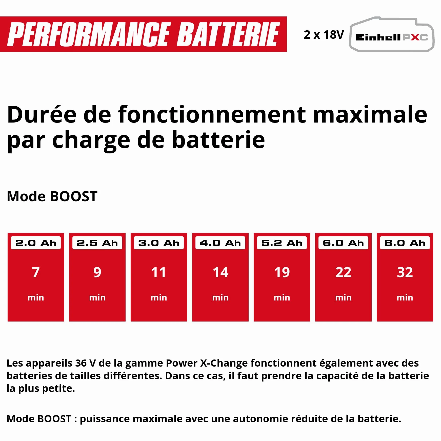 Einhell Nettoyeur Haute Pression sans Fil HYPRESSO 36/105 | PXC | 36 V | 105 bar | 270 l/h | flexible HP 4 m | flexible aspiration 5 m | 2 buses | brosse | lance | sans batteries