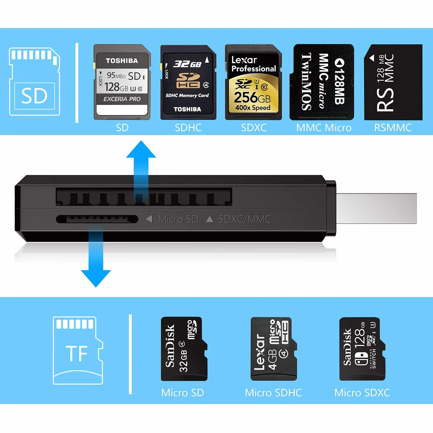 Beikell Lecteur de Carte USB 3.0, Lecteur de Carte Mémoire SD/Micro SD Haute Vitesse Noir