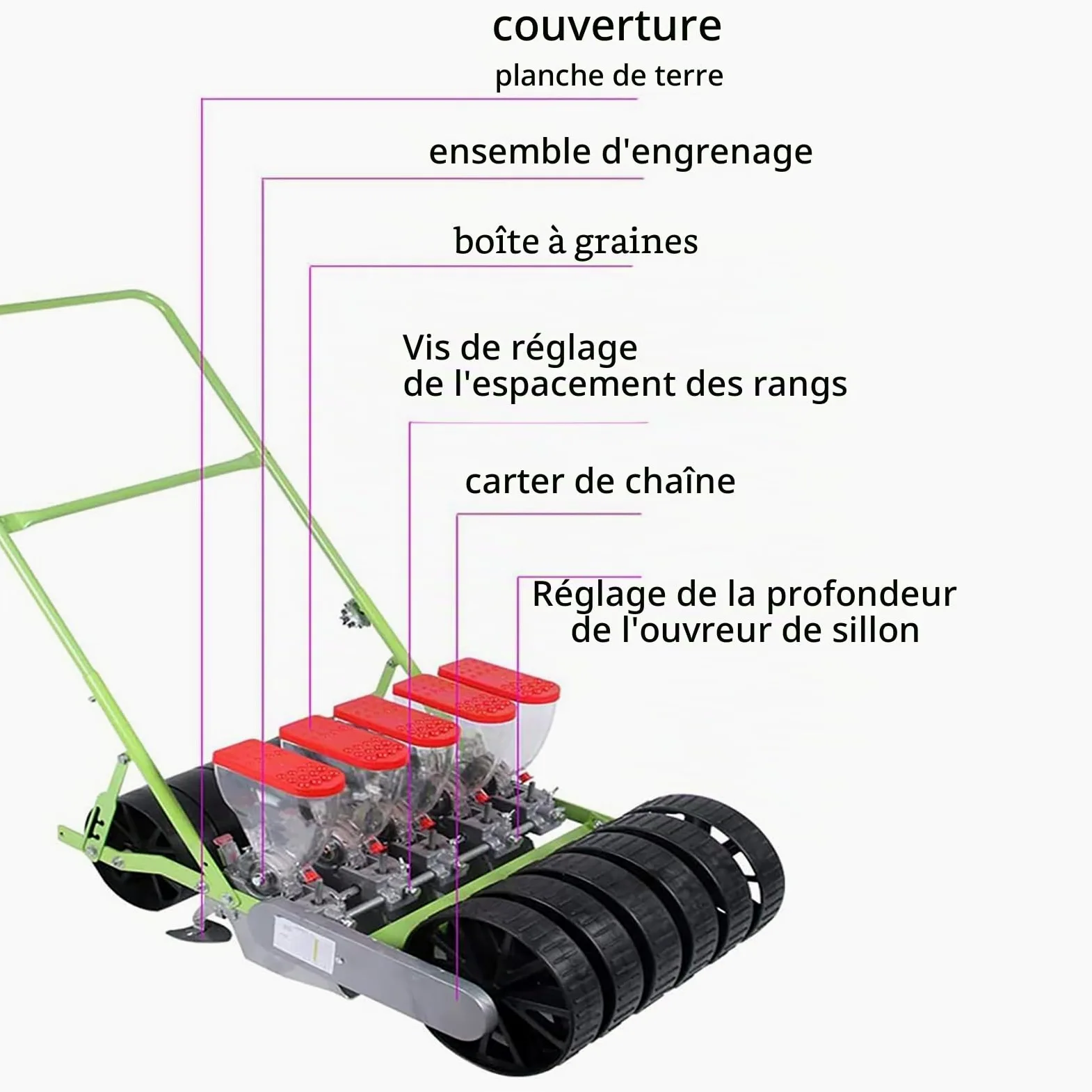 Semoir semoir de précision semoir en rangée, semoir manuel, épandeurs de jardin, semoir de jardin à poussée manuelle, plantes de chanvre, persil, chou, radis, etc. for petits jardins(Single row)