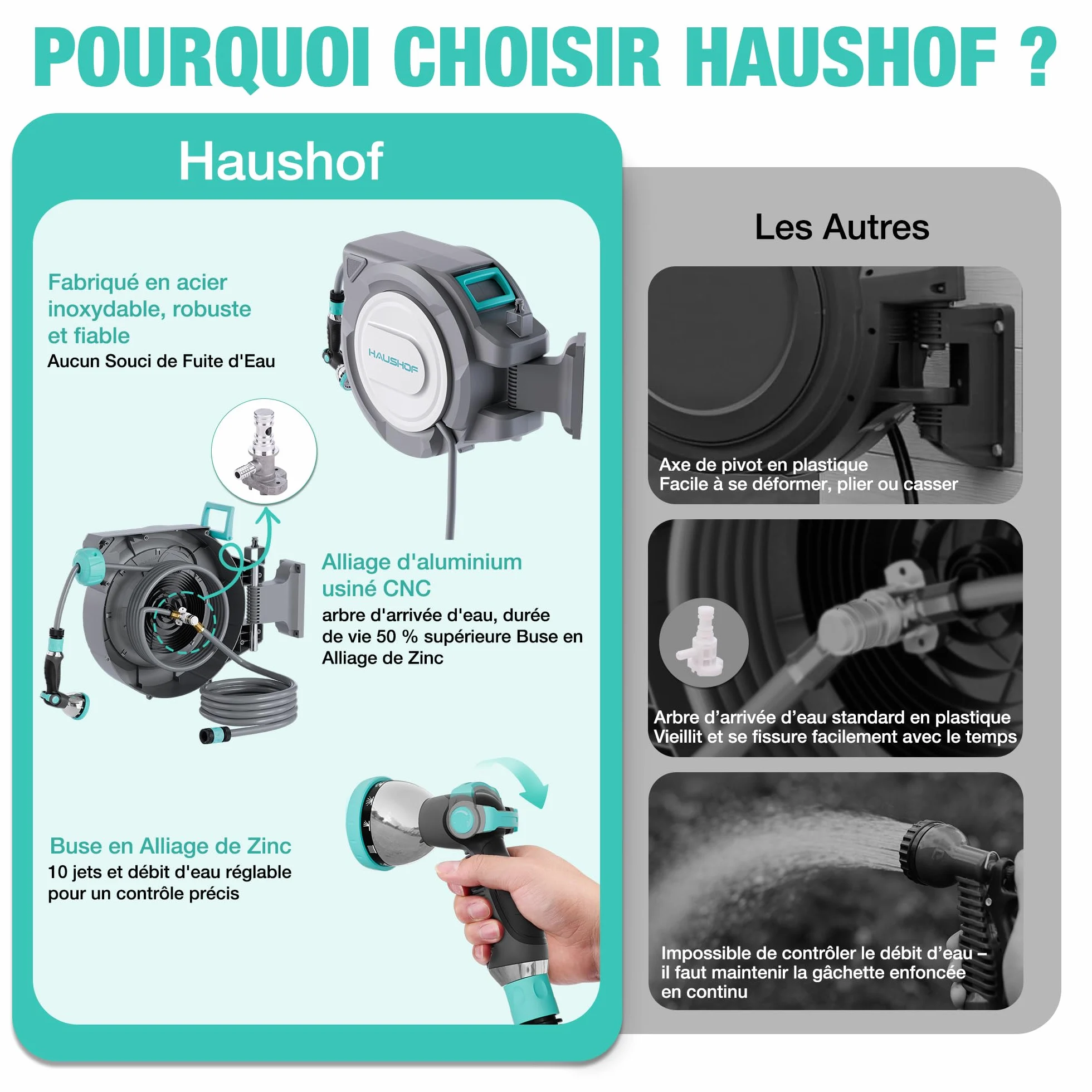 HAUSHOF Enrouleur de Tuyau d'Arrosage 30 m Mural Pivotant 180° | Enroulement Automatique, Buse de Pulvérisation 10 en 1, Idéal pour Jardins, Garages, Patios et Balcons