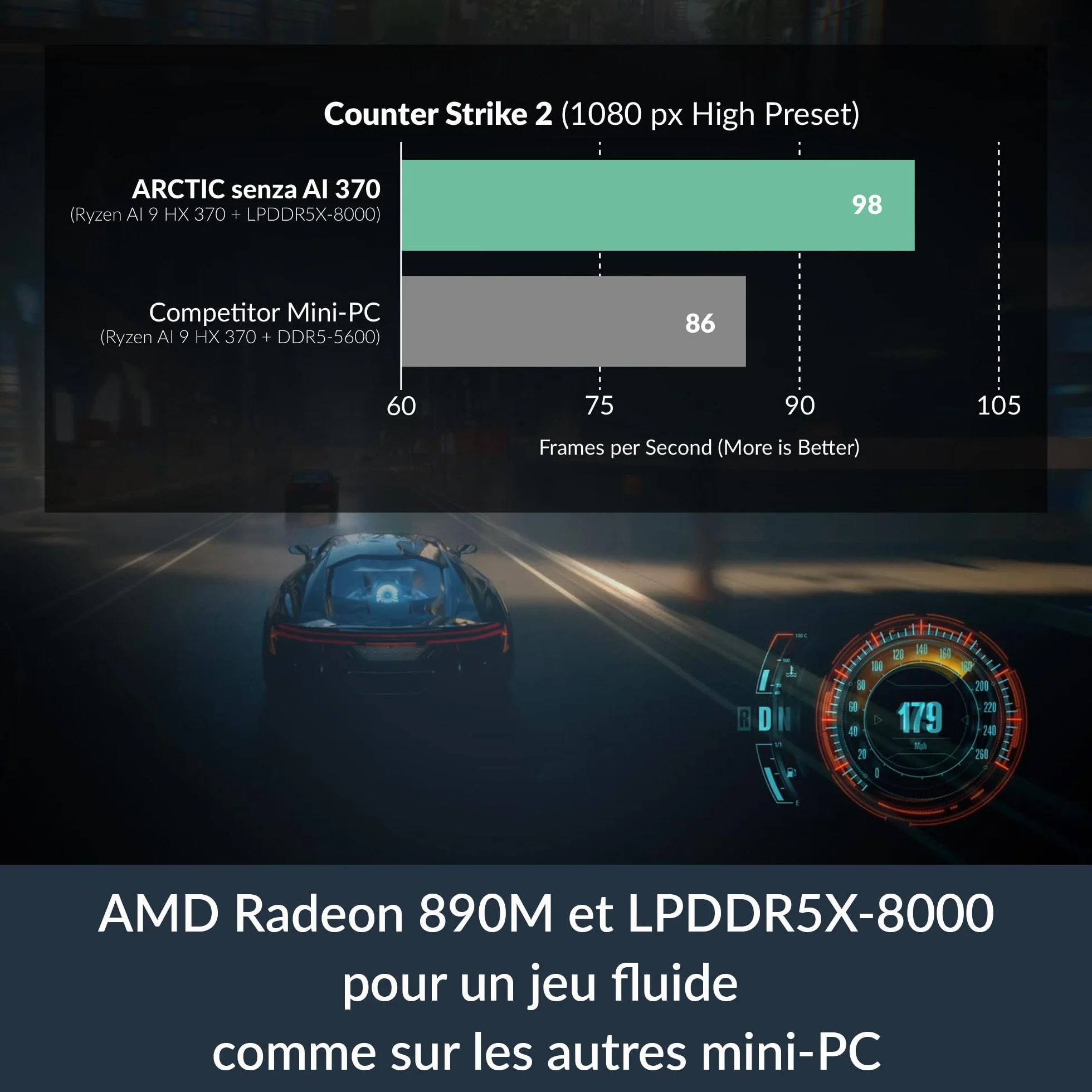 ARCTIC Senza AI 370 PC silencieux AMD Ryzen AI 9 HX 370 32 Go LPDDR5X SSD 1 To USB4 LAN 2,5G Wi-Fi 7 Win 11 Pro