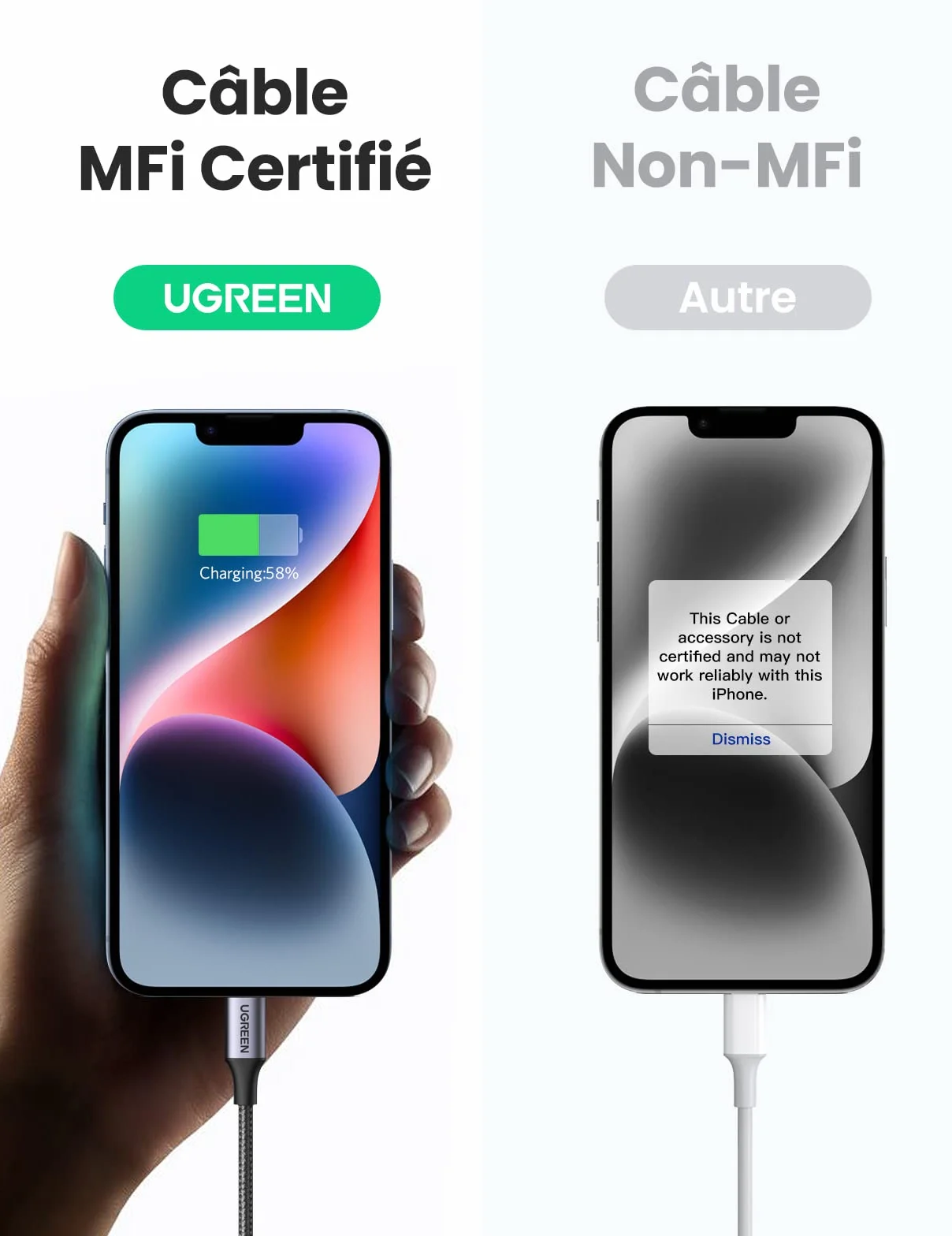 UGREEN Câble Lightning vers USB C MFi Certifié Nylon Tressé Chargeur Rapide Compatible iPhone 14 Pro Max 13 12 11 SE XR XS iPad Pro AirPods Pro 1M