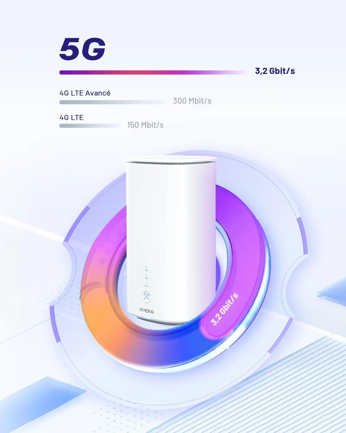 STRONG Routeur 5G CPE WiFi 6 AX3000 avec Carte SIM - 2.5GE WAN/LAN & 1GE LAN - RJ11 VoIP/VoNR - Chipset Qualcomm