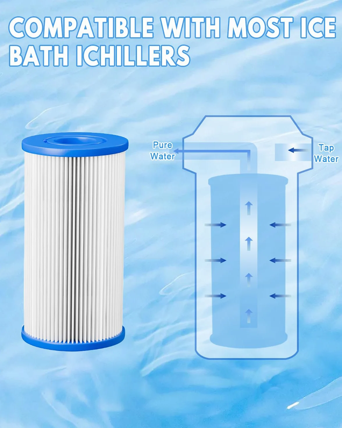Filtre de Remplacement de Bain de Glace 12,7 cm x 6,35 cm 16 Pack | Filtre de plongée à froid 20 Micron plissé filtrage de sédiment Remplacement pour baignoire de glace bain à remous