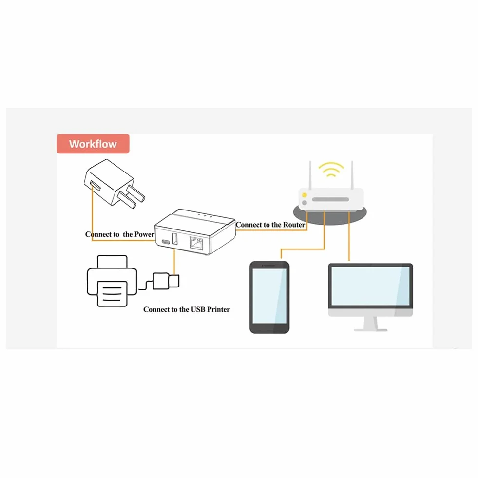 Serveur d'impression Bluetooth Ethernet WiFi, Transformez Votre Imprimante USB en Imprimante sans Fil UE