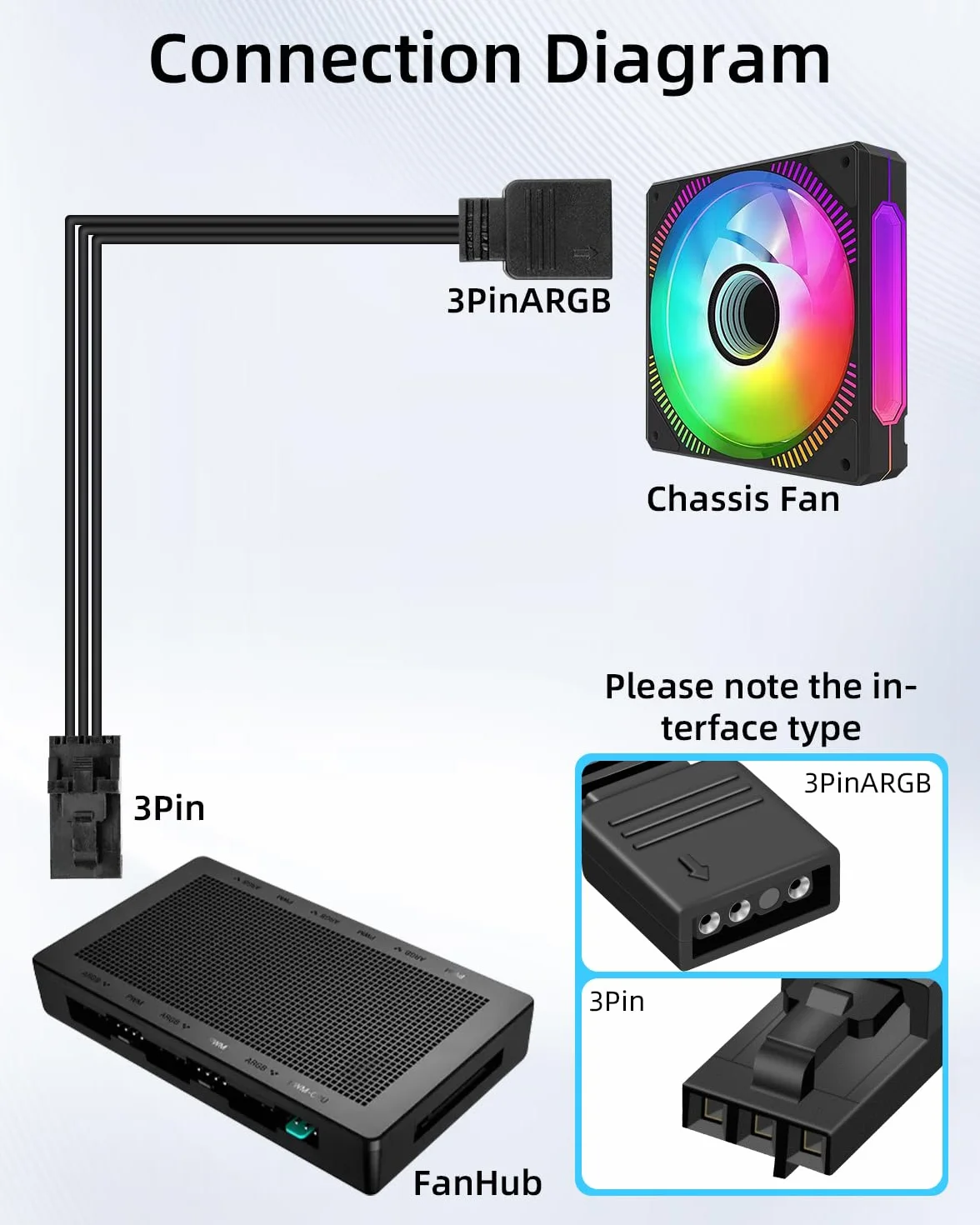Câble Contrôleur RGB 3 Broches vers ARGB 3 Broches pour Hub RGB Corsair, Compatible Commander Core iCUE Commander Core XT Lighting Node Core, Lot de 2