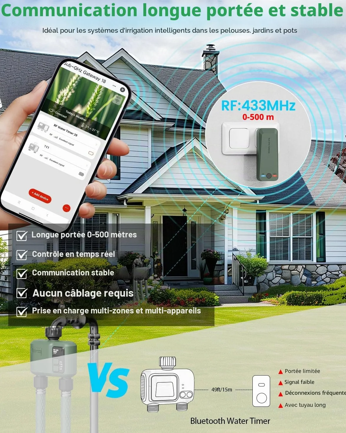 Programmateur Arrosage Connecté WiFi 2 Voies Automatique RF433