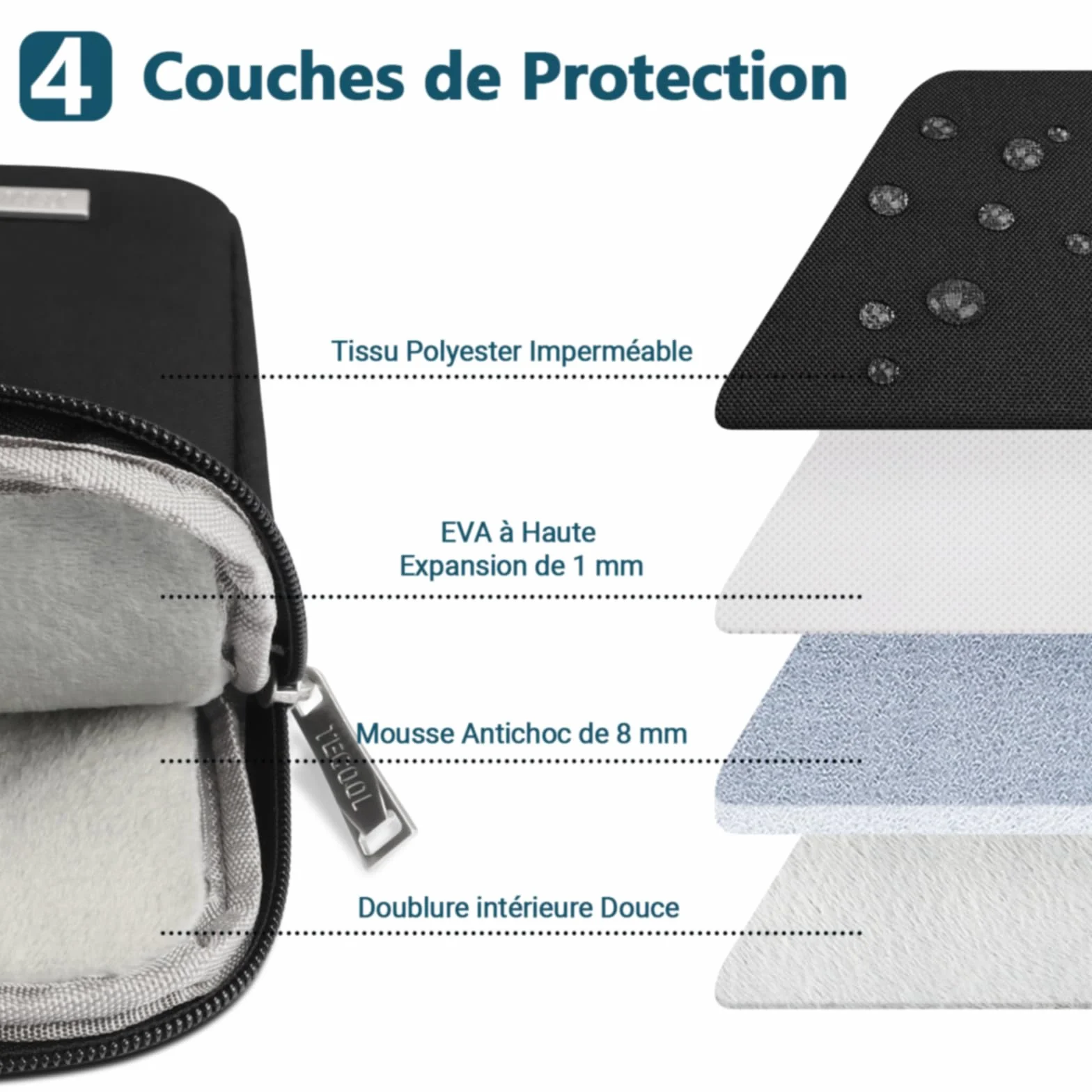TECOOL Pochette Ordinateur Portable 15,6 Pouces pour HP Lenovo Dell Acer ASUS Chromebook Samsung, Housse PC 15.6" Sacoche Ordi Noir
