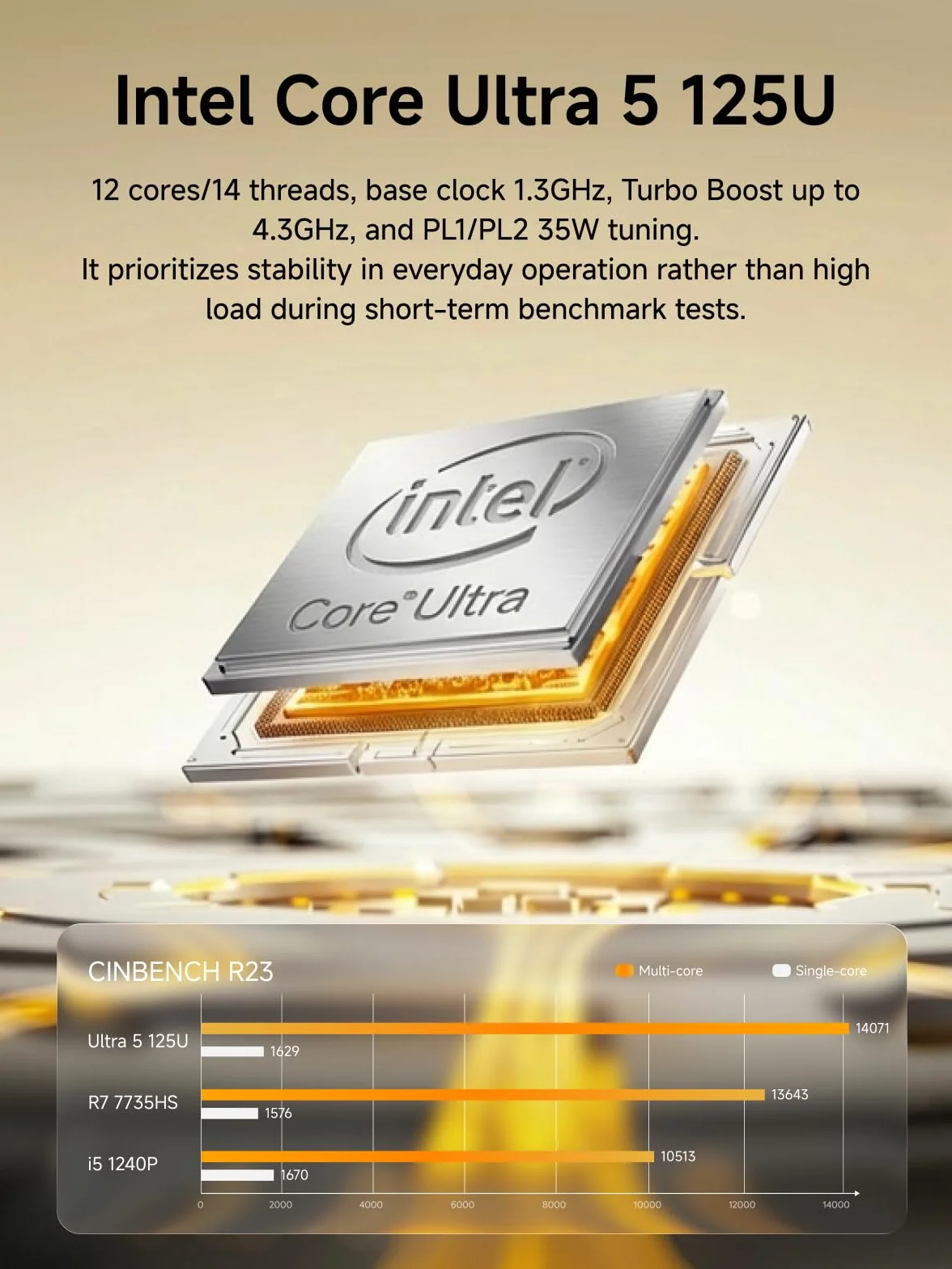 MINIS FORUM M1 Lite-125U Mini-PC Intel Core Ultra 5 125U 16 Go RAM DDR5 512 Go SSD HDMI 2.1 DP 1.4 USB 4 LAN 2.5G Wi-Fi 6E Bluetooth 5.2