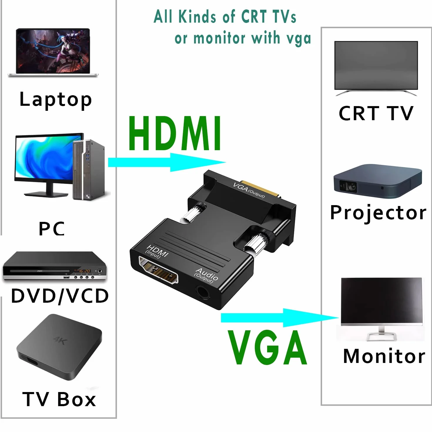 Adaptateur HDMI vers VGA 1080P 60Hz Audio Vidéo pour TV Box HDTV Moniteur PC