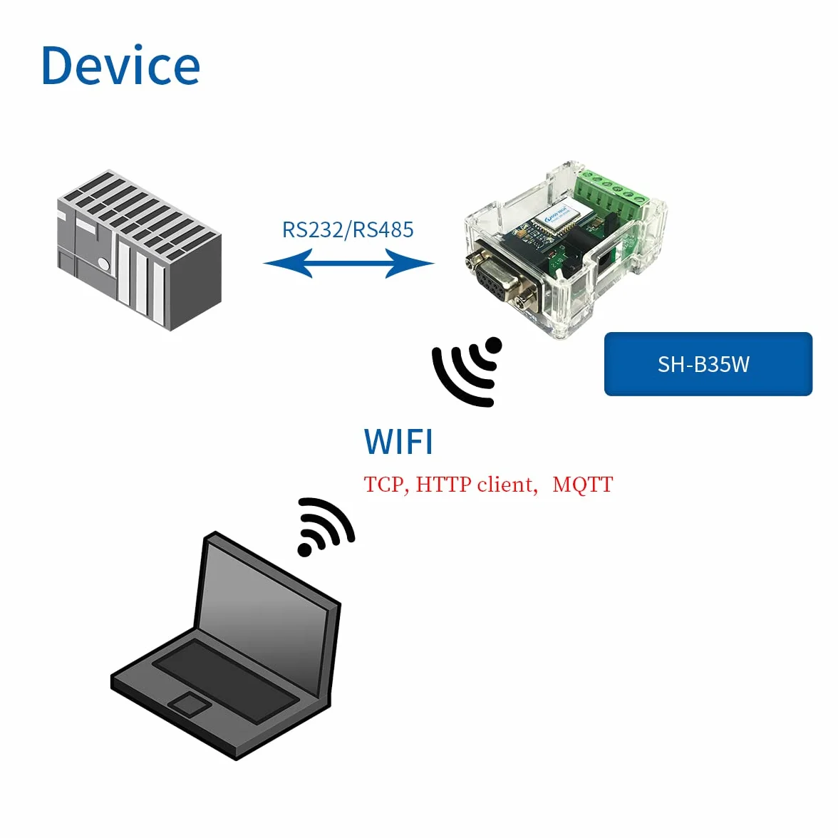 DSD TECH SH-B35W Adaptateur WiFi vers RS485 RS232 DTU
