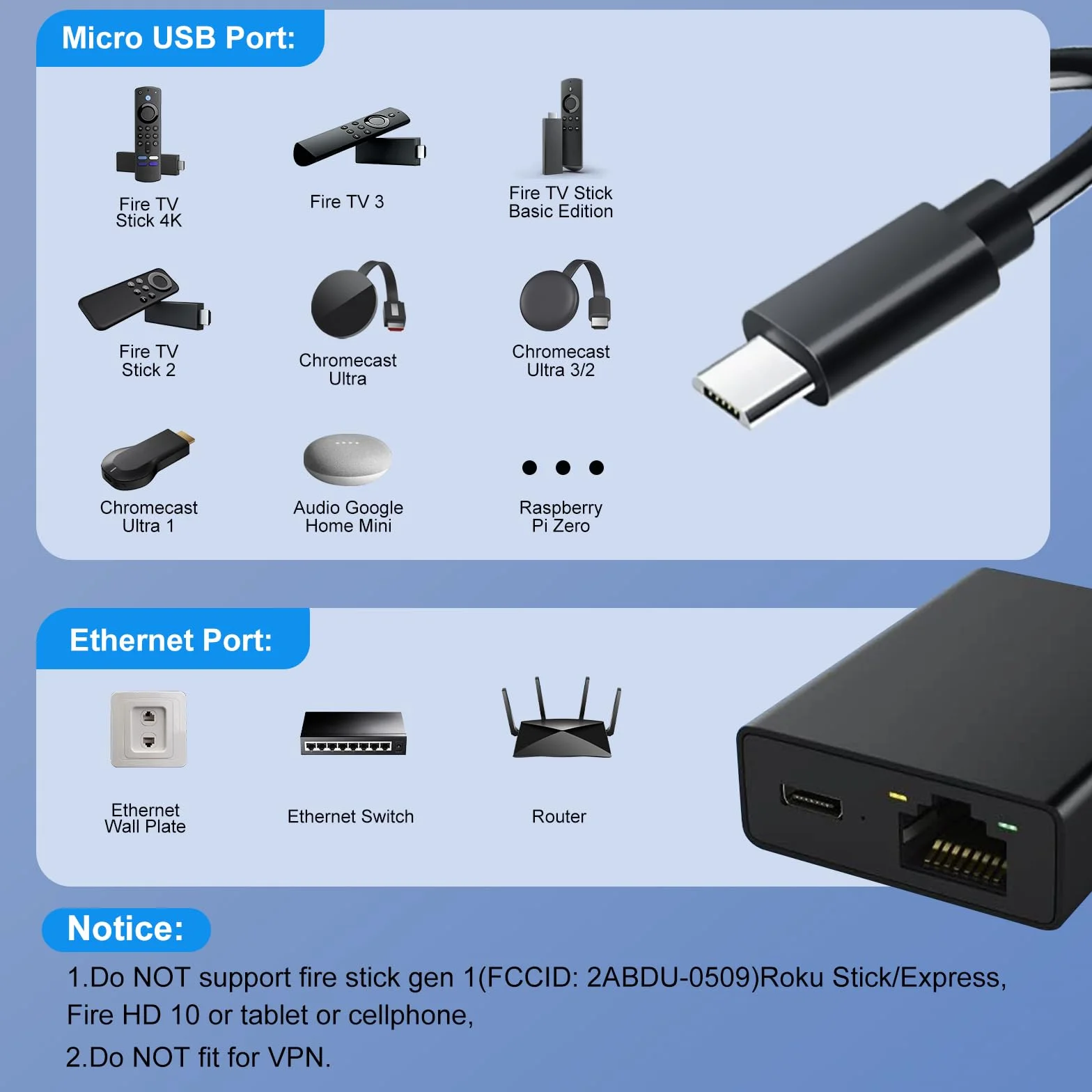 Wowfast Adaptateur Ethernet Micro USB vers RJ45 Compatible Fire TV Stick 4K Chromecast Google Home Mini