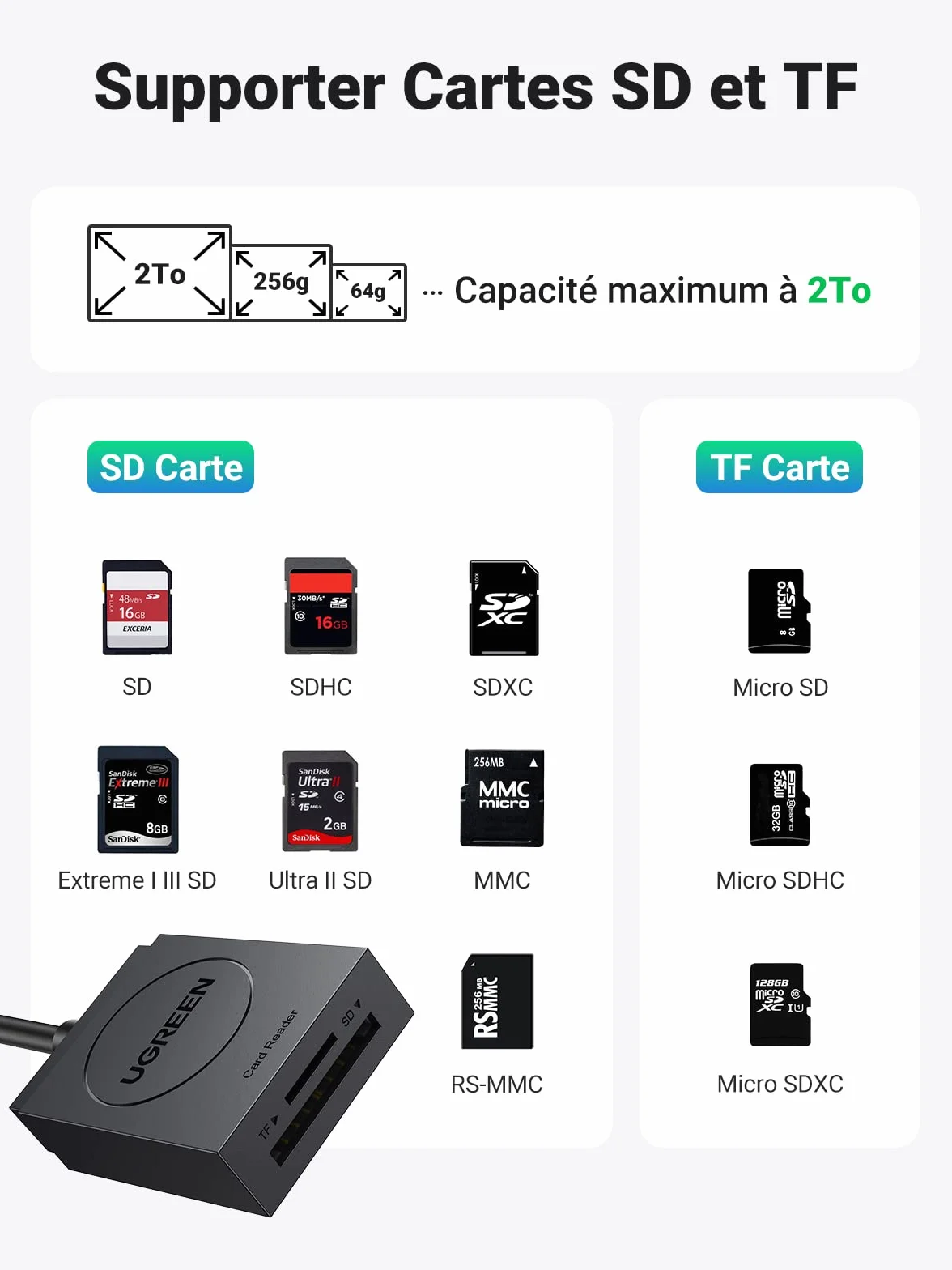 UGREEN Lecteur de Carte SD USB 3.0 5Gbps Transfert Rapide 2 Cartes Max 2To SD Card Reader Micro SDXC SDHC MMC Plug Play Windows MacOS Linux