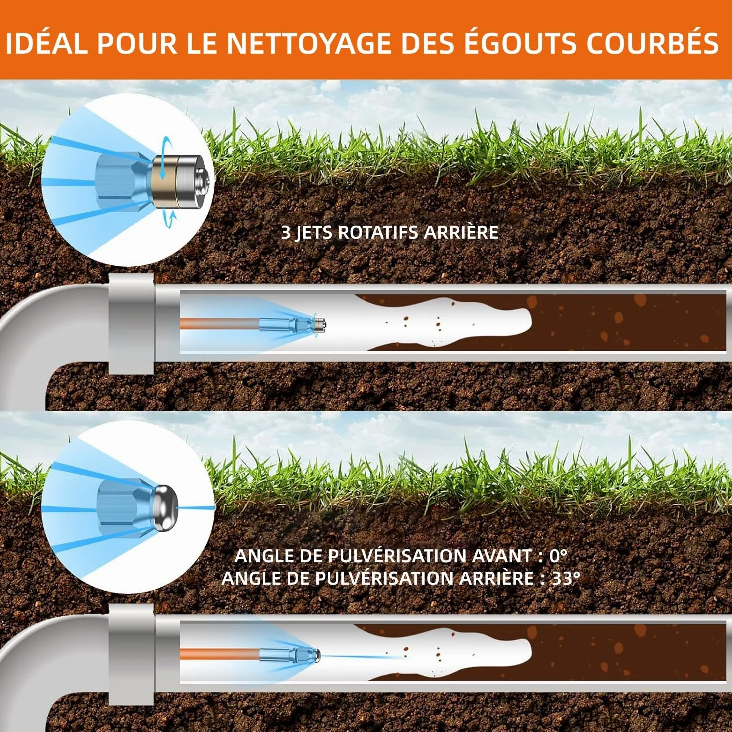10M Tuyau Déboucheur Canalisation pour Nettoyeur Haute Pression | Pour Kärcher Série K2-K7,M22,Lavor,Bosch AQT,Kit Déboucheur avec Buses à Jet et Rotative,260BAR