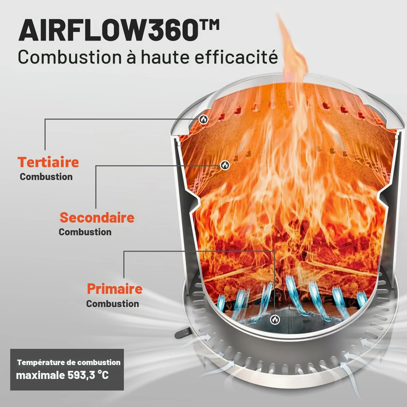 EchoSmile Brasero Exterieur 46cm avec Triple Combustion et Flux d'air Réglable, Foyers Portable de sans émission de Fumée, Bac à Cendres Amovible, Acier INOX, pour Jardin, la Cour, Patio et Plage