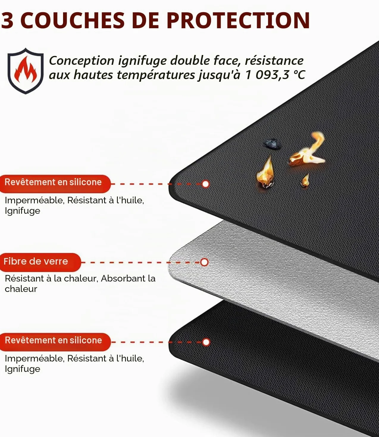 Tapis Ignifuge pour Barbecue 152 x 101 cm Résistant à la Chaleur | getalong · résiste jusqu'à 800 °F · déperlant huile & eau · réutilisable · 152 x 101 cm