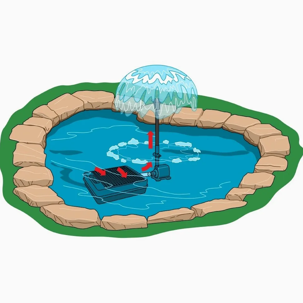 Tetra Pond Filtre Submersible à boîte Plate, pour bassins de 250 à 500 gallons