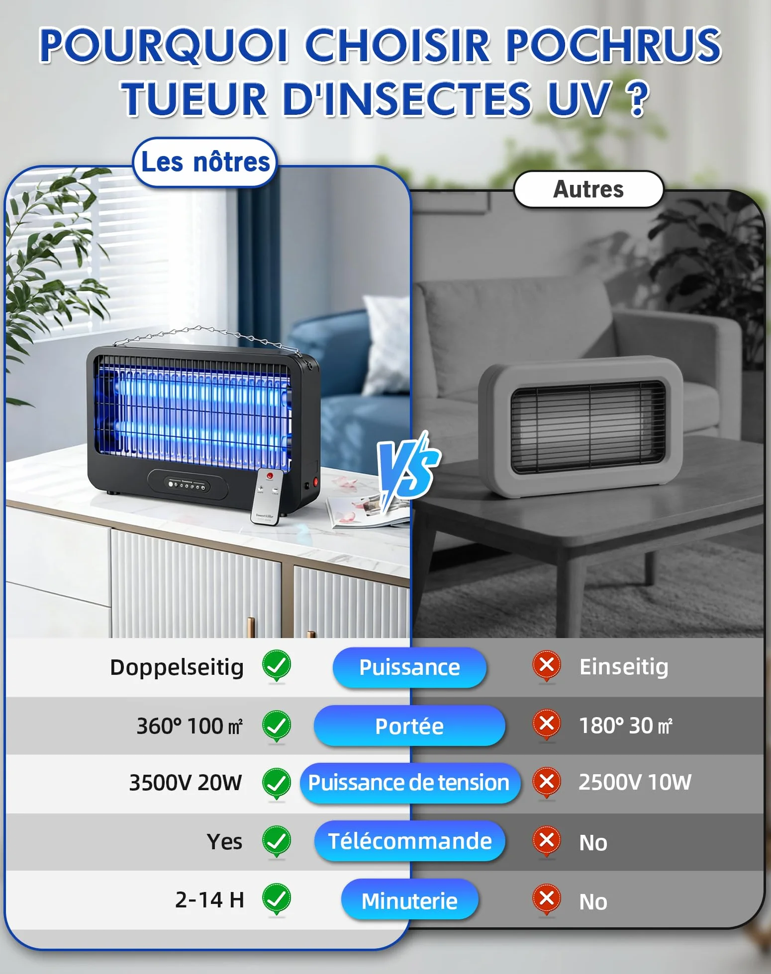Lampe Anti Moustique 3500V UV 20W Tue Mouche Électrique avec Chaîne Métallique Télécommande Intérieur Extérieur 100m²