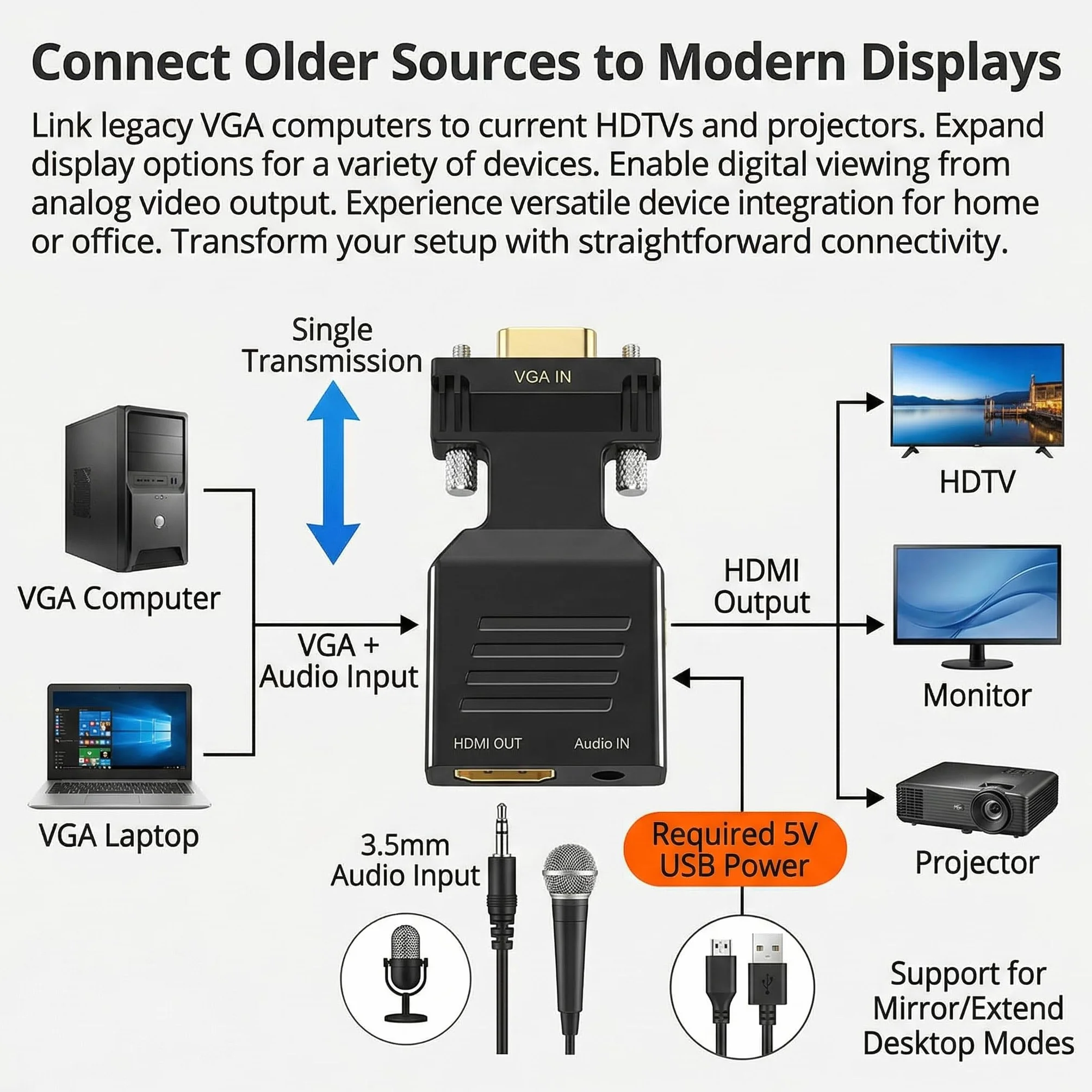 Adaptateur VGA vers HDMI 1080P 60Hz avec Câble Audio 3,5 mm Convertisseur Actif