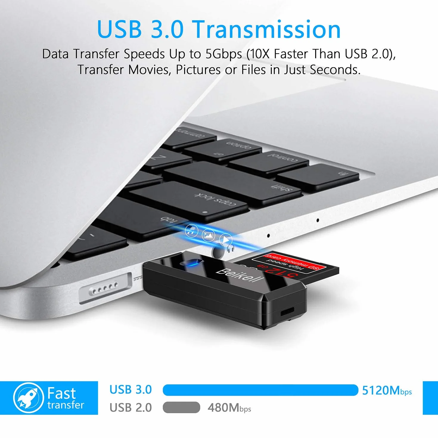Beikell Lecteur de Carte USB 3.0, Lecteur de Carte Mémoire SD/Micro SD Haute Vitesse Noir