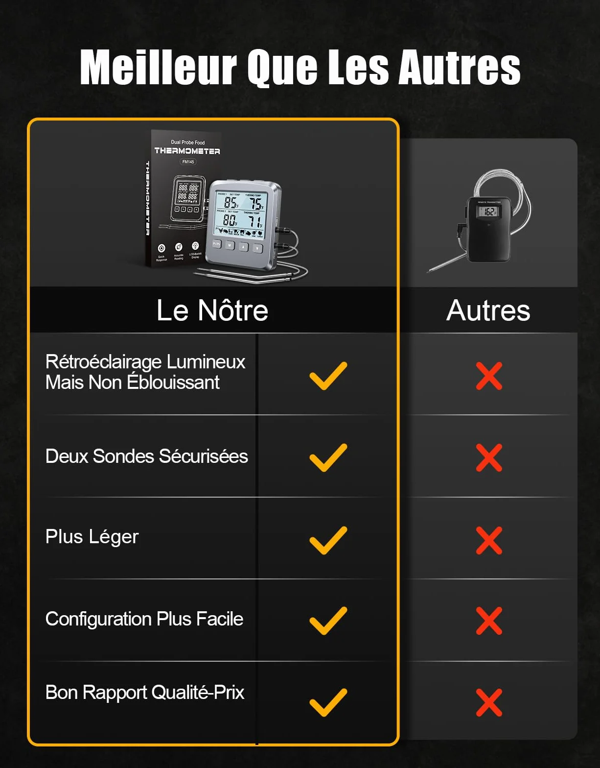 Thermomètre Cuisine Numérique Double Sonde avec Grand Écran LCD, Alarme et Lecture Rapide