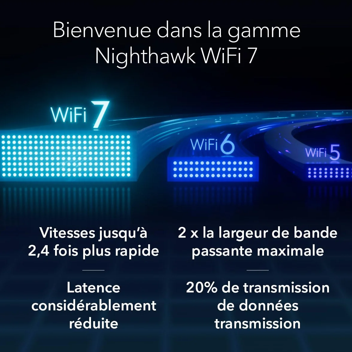 Netgear Nighthawk RS100 Routeur WiFi 7 bibande BE3600 3,6 Gbit/s 135 m2 50 périphériques Port 2,5 Gbit/s