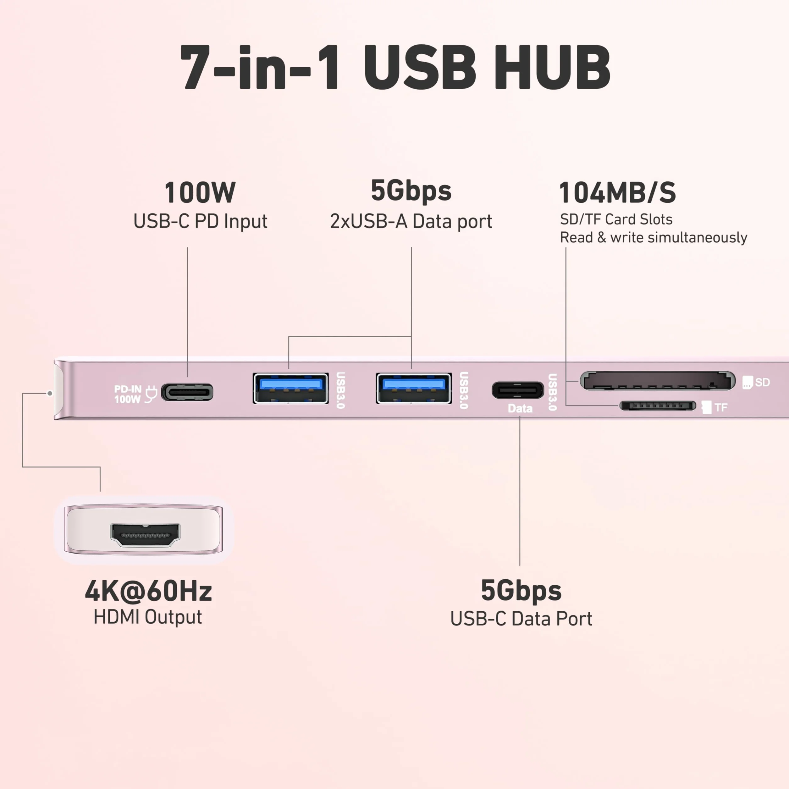 BENFEI Hub USB C 7-en-1 HDMI 4K@60Hz 100W Charge SD/TF MacBook Pro Air iPad Pro iMac Pink