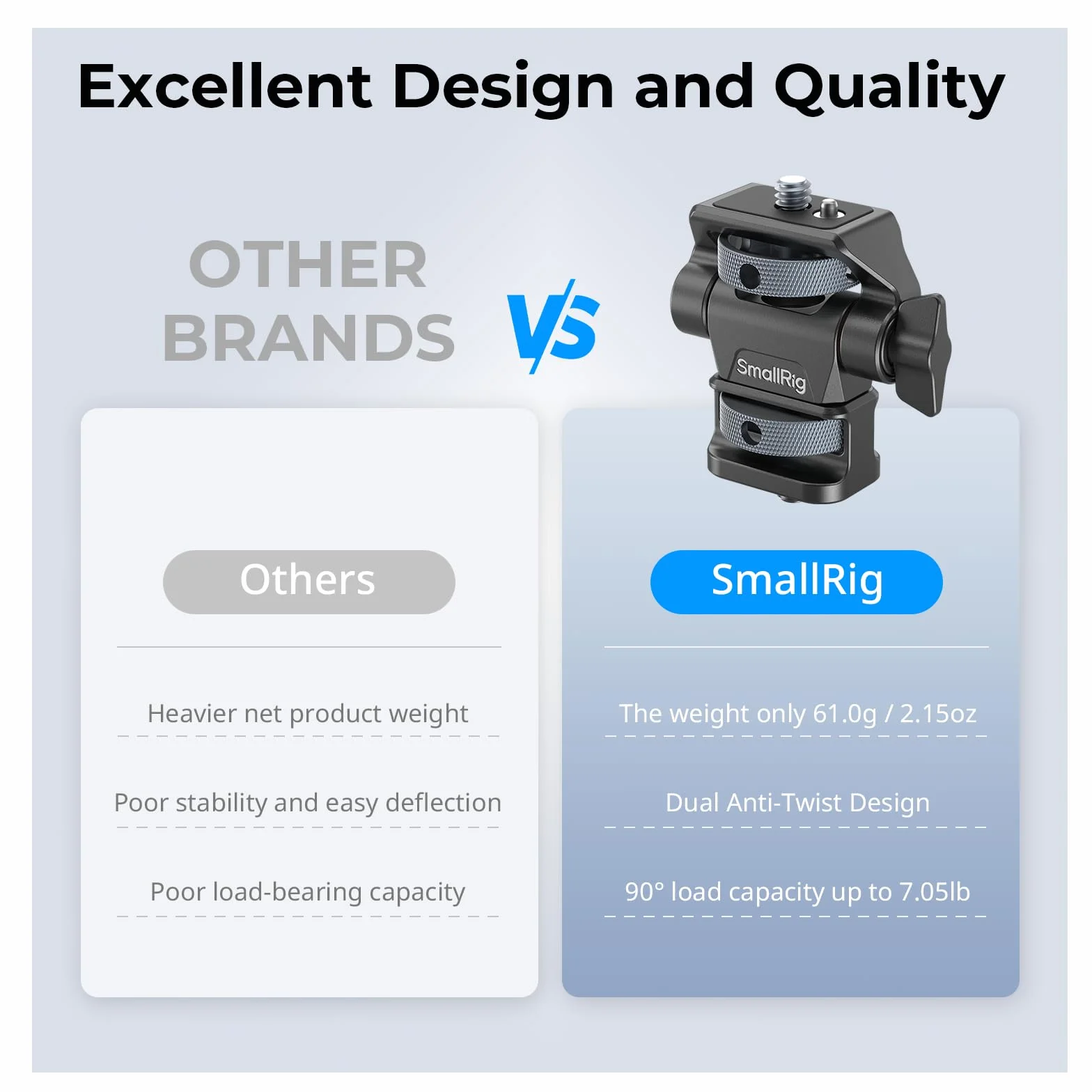 SMALLRIG Support Moniteur Réglable Pivotant 360° Inclinable 180° Vis 1/4" Anti-Torsion 4886
