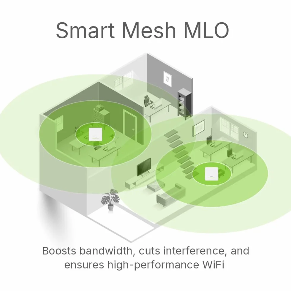 Zyxel NWA50BE Point d'Accès WiFi 7 BE5100 NebulaFlex Double Radio 4 Flux Smart Mesh MLO 2.5GbE