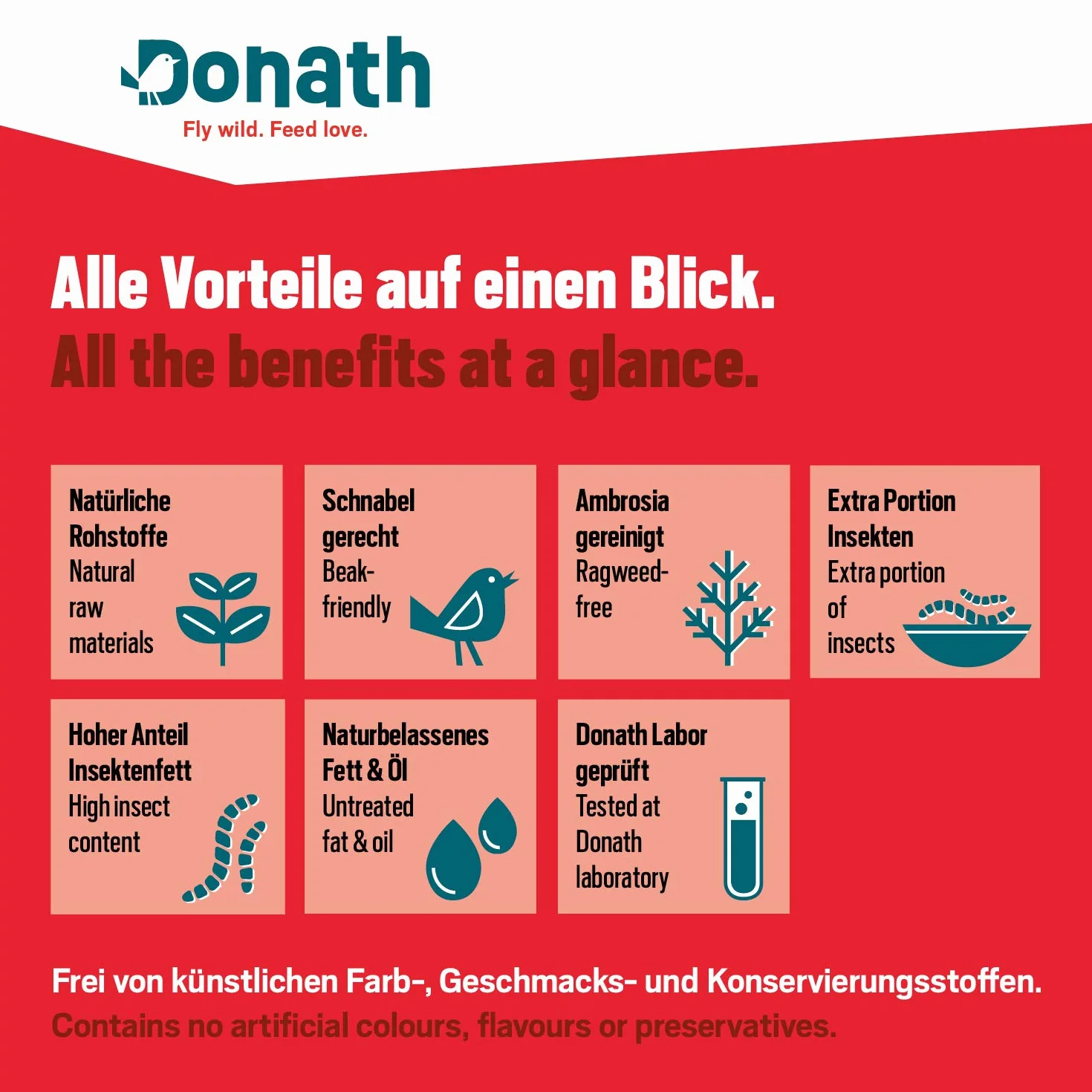 Donath Mix Énergie Oiseaux Sauvages Nourriture 1 kg