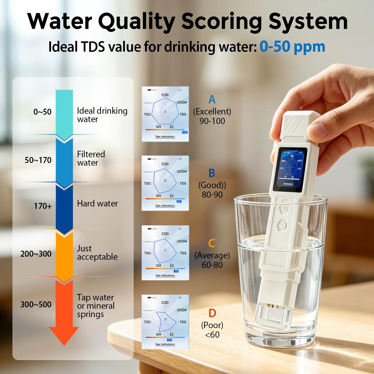 Testeur de qualité de l'eau numérique 9 en 1 pour eau potable | Mesure TDS, turbidité, CE, température, salinité, GH, COT, DCO et UV275